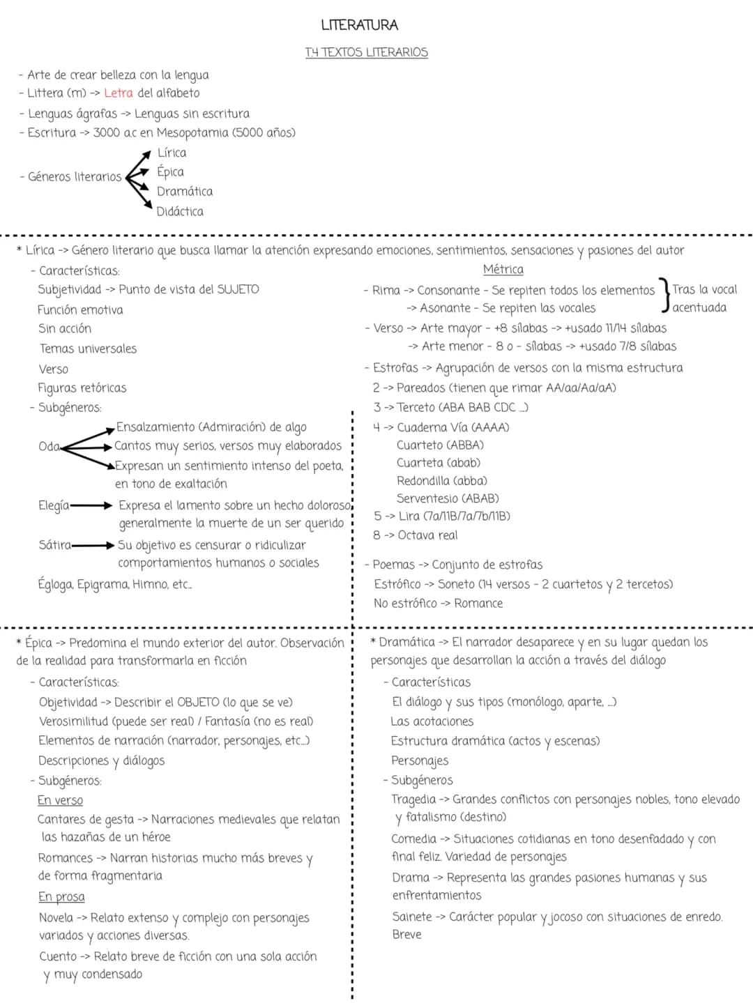 # LENGUA CASTELLANA Y LITERATURA
TEMA 1. LA COMUNICACIÓN
- ¿Qué es la comunicación?
Es un intercambio de información
Transmite informaci