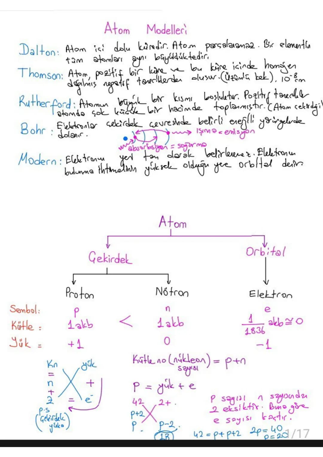 # Atom Modelleri
Dalton: Atom isi dolu küredir. Atom parçalaranaz. Bir elementin
tüm atomları aynı büyüldüktedir.
Thomson: Atom, pozitif b