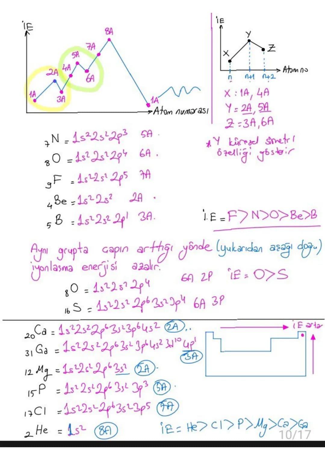 # Atom Modelleri
Dalton: Atom isi dolu küredir. Atom parçalaranaz. Bir elementin
tüm atomları aynı büyüldüktedir.
Thomson: Atom, pozitif b