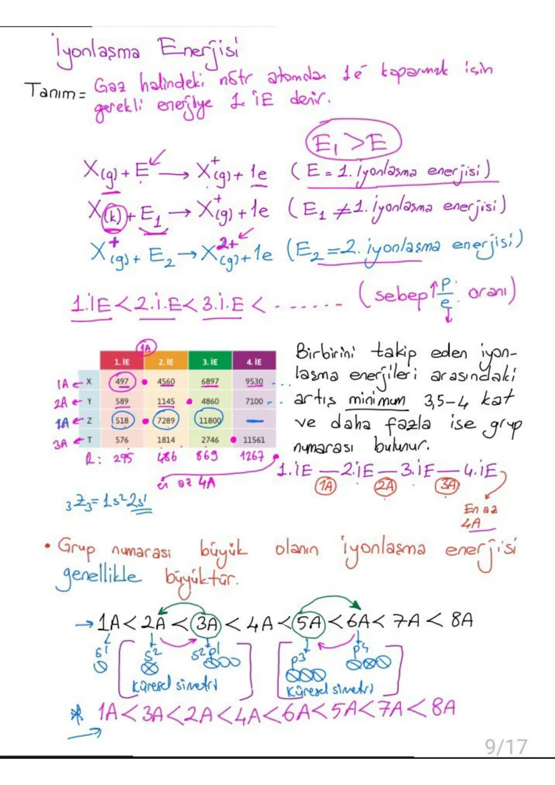 # Atom Modelleri
Dalton: Atom isi dolu küredir. Atom parçalaranaz. Bir elementin
tüm atomları aynı büyüldüktedir.
Thomson: Atom, pozitif b