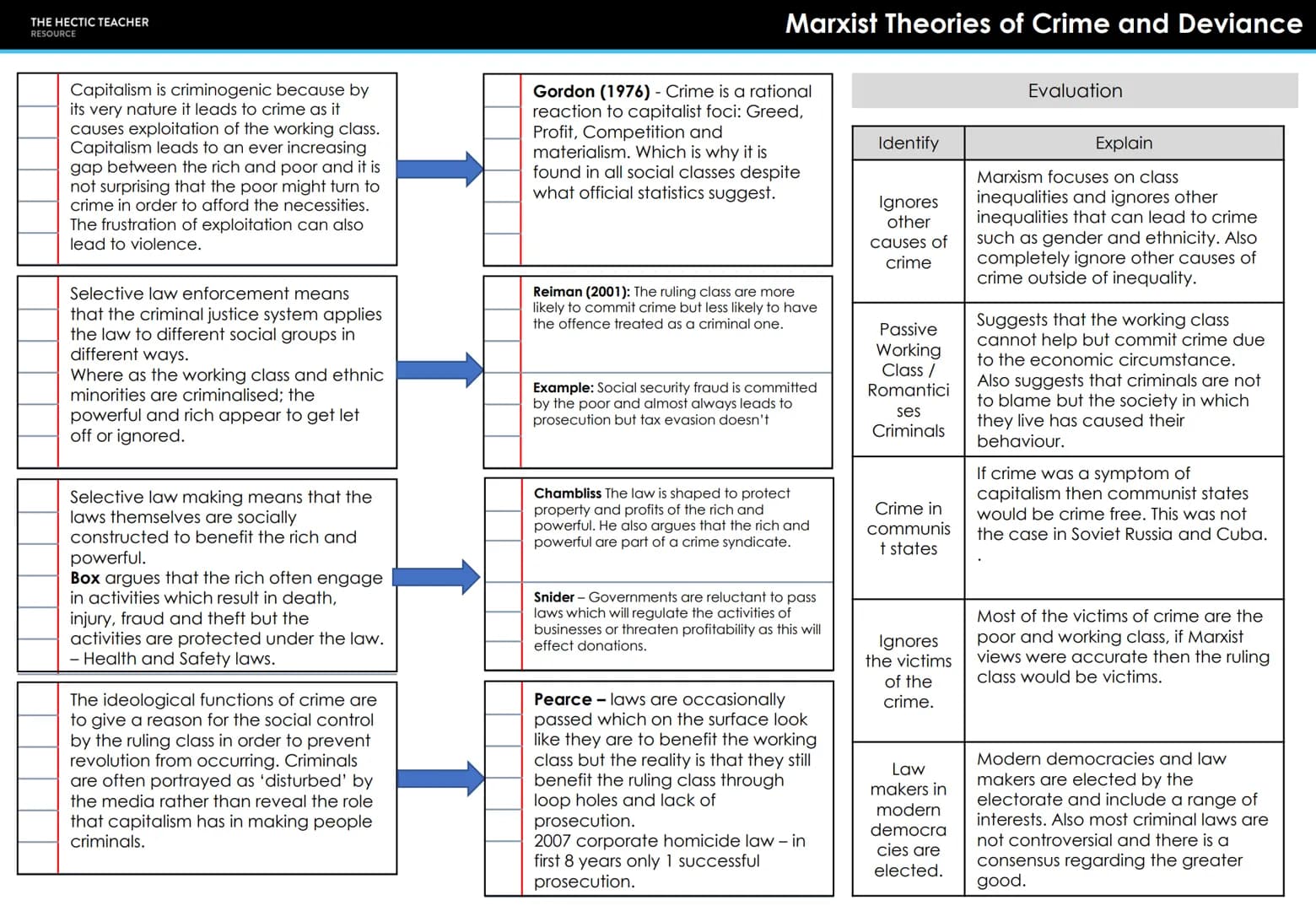 # THE HECTIC TEACHER
RESOURCE
Crime means...
A action or behaviour
that goes against the
legislation of a
particular country or
state.
Dev