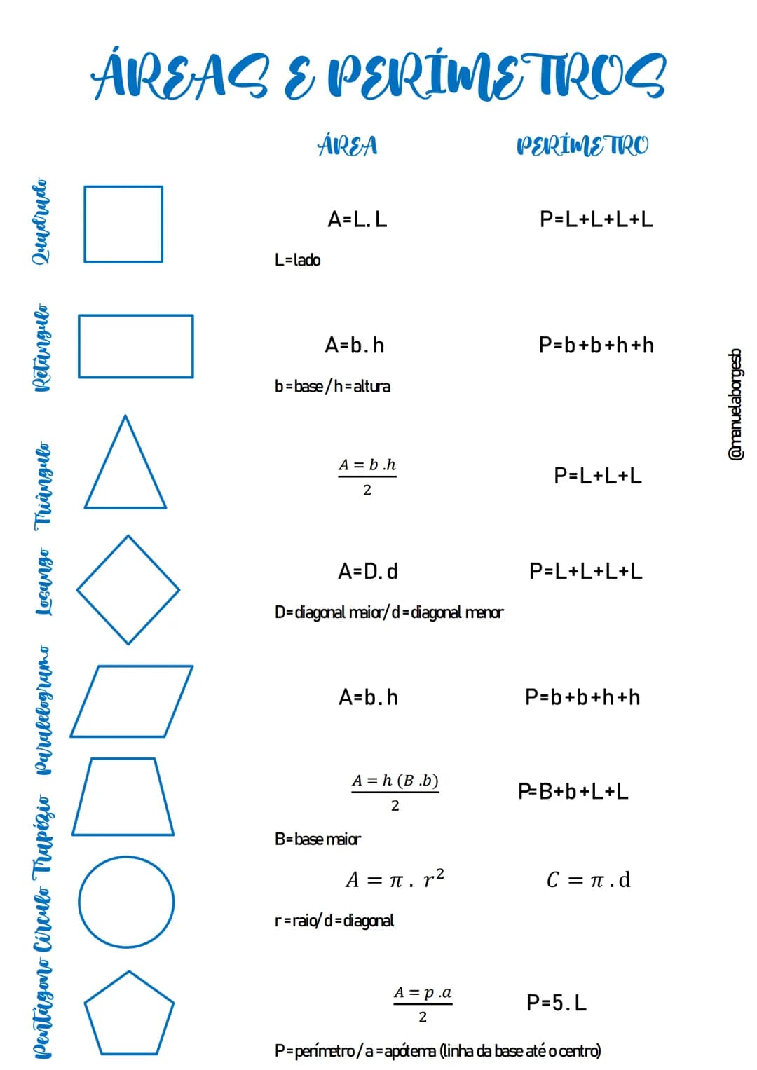 Pentagono Circulo Trapézio Paralelogramo Losango Triangulo
Retangulo
Quadrado
# ÁREAS E PERÍMETROS
ÁREA
PERÍMETRO
A=L.L
P=L+L+L+L
L=la