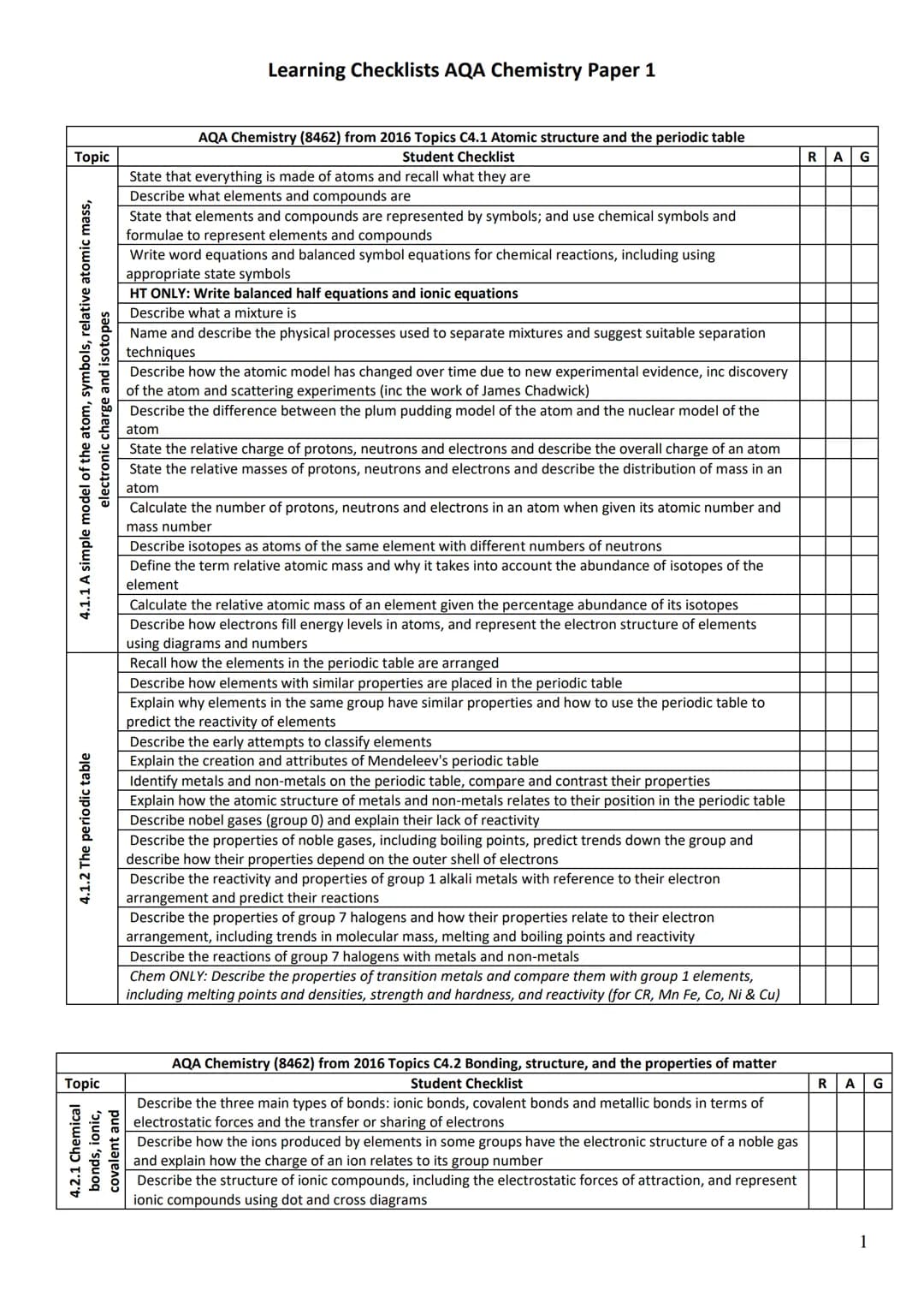 # Learning Checklists AQA Chemistry Paper 1
Topic | AQA Chemistry (8462) from 2016 Topics C4.1 Atomic structure and the periodic table | R