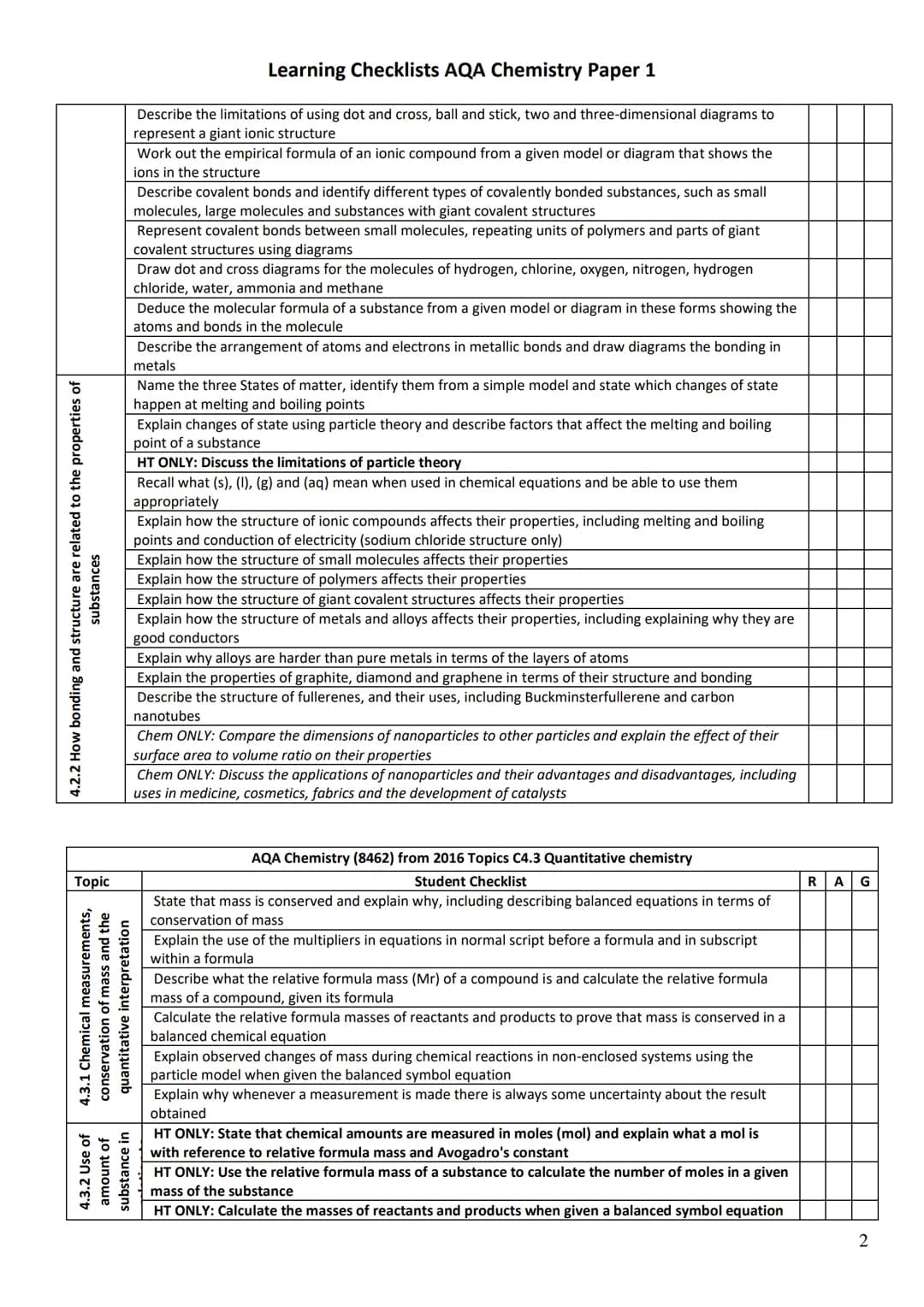 # Learning Checklists AQA Chemistry Paper 1
Topic | AQA Chemistry (8462) from 2016 Topics C4.1 Atomic structure and the periodic table | R