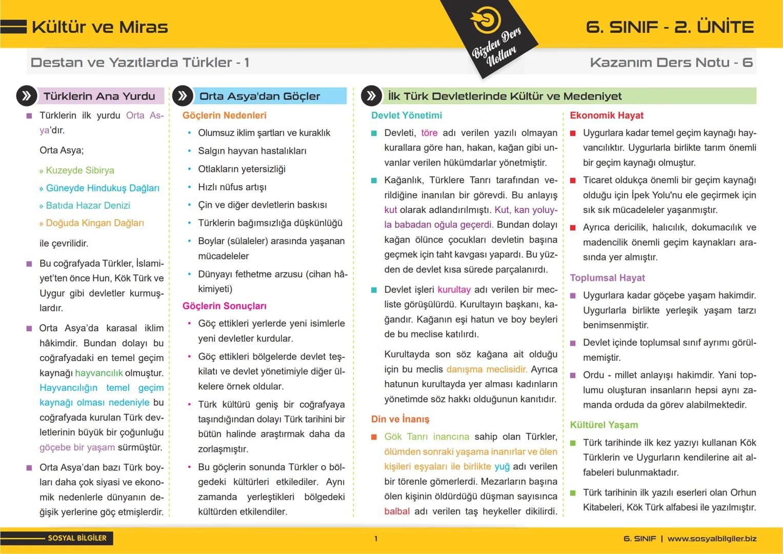 6.SINIF
1, 2, 3, 4, 5 ve
6.ÜNİTE
DERS NOTLARI
sosyalbilgiler.biz
Şeyhmus Yüce # 6.SINIF
# I.ÜNITE
# DERS NOTLARI
sosyalbilgiler.biz