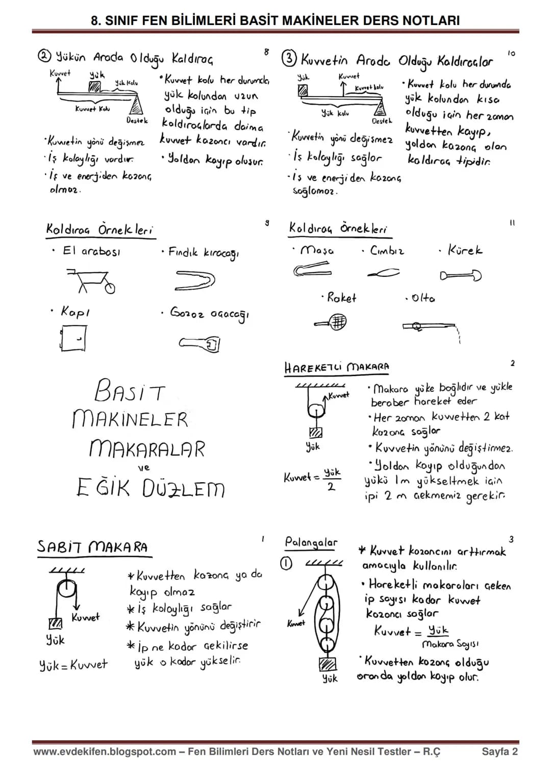 8. SINIF
8. SINIF FEN BİLİMLERİ BASİT MAKİNELER DERS NOTLARI
BASIT
MAKİNELER
• KALDIRAGLAR.
Kuvvet Kazancı
-Llygulonon kuwetin büyüklüğ