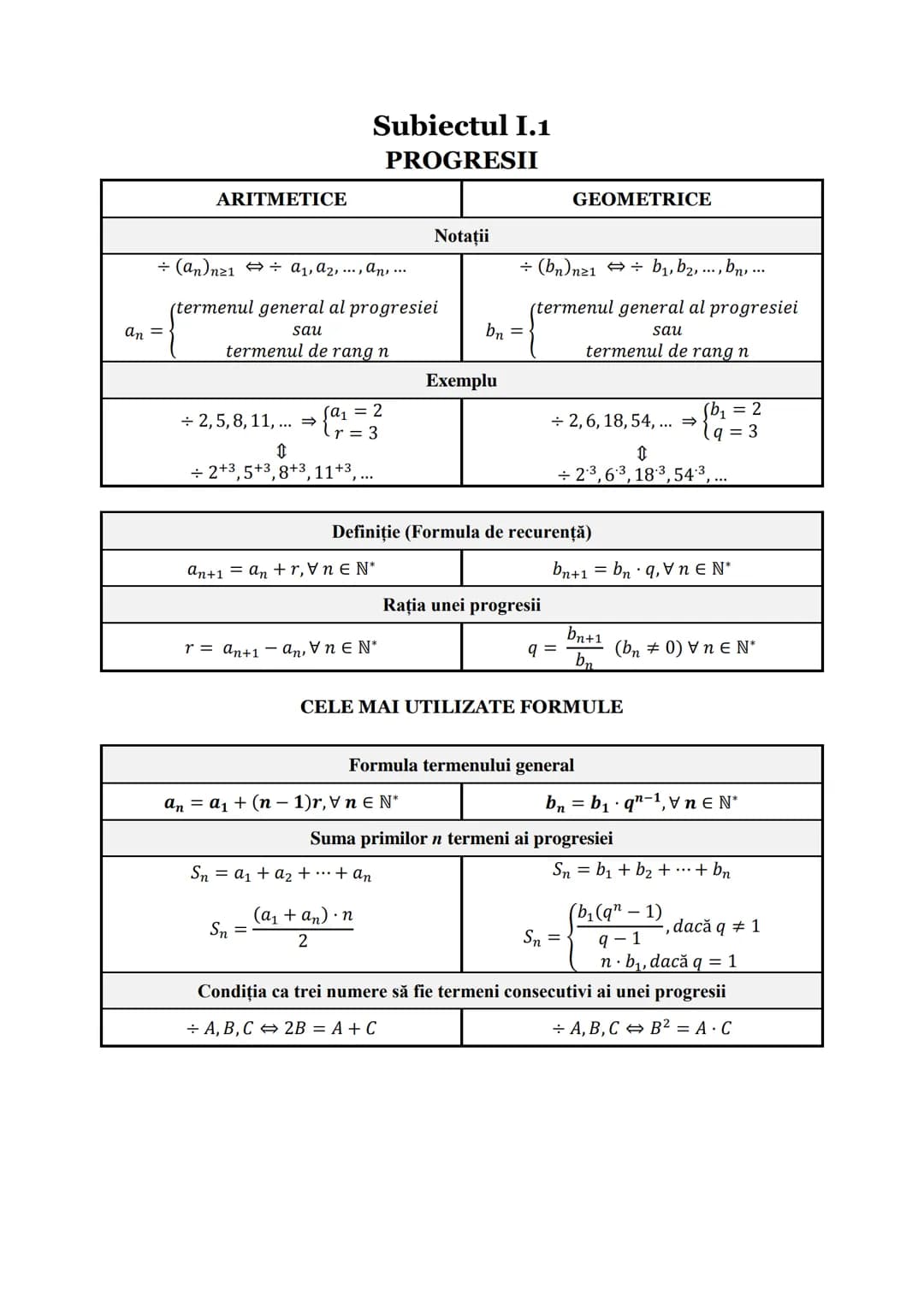 # Subiectul I.1
# PROGRESII
| ARITMETICE | Notaţii | GEOMETRICE |
| ----------- | ----------- | ----------- |
| $\div (a_n)_{n \geq 1} \lef