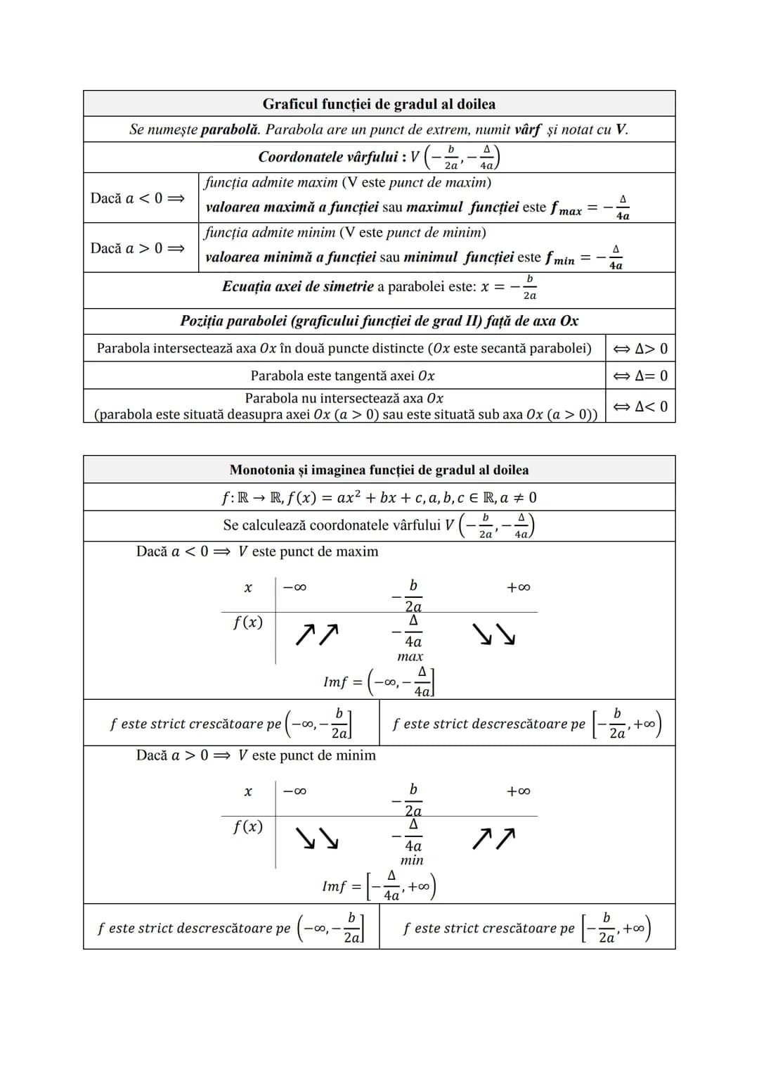 # Subiectul I.1
# PROGRESII
| ARITMETICE | Notaţii | GEOMETRICE |
| ----------- | ----------- | ----------- |
| $\div (a_n)_{n \geq 1} \lef