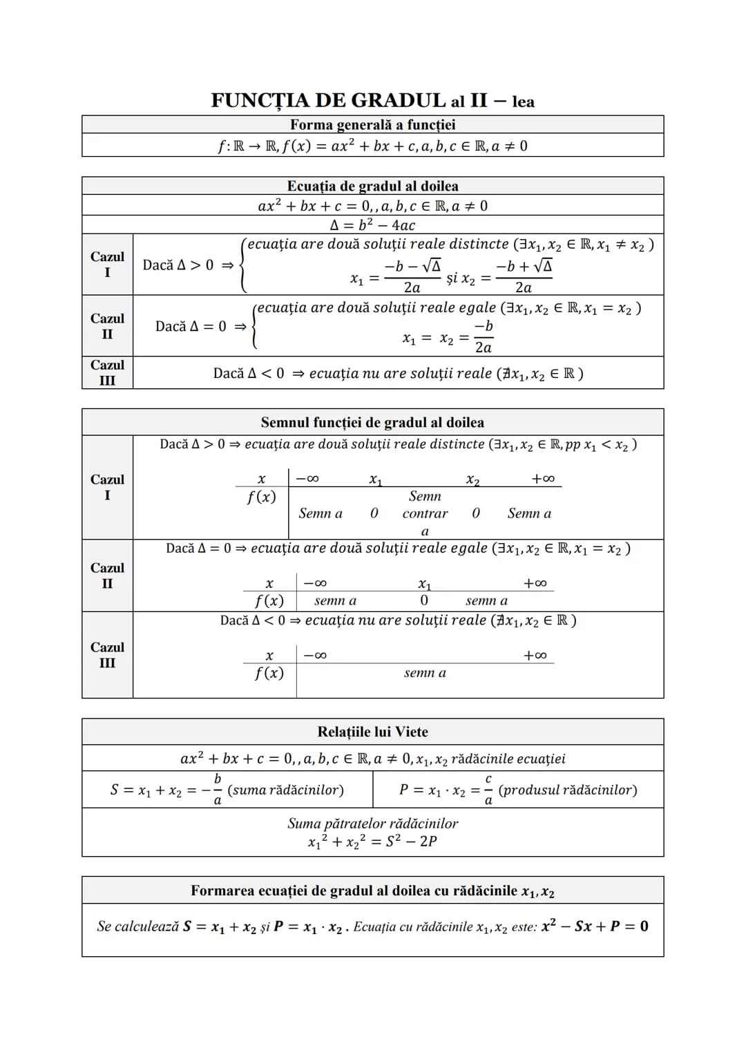# Subiectul I.1
# PROGRESII
| ARITMETICE | Notaţii | GEOMETRICE |
| ----------- | ----------- | ----------- |
| $\div (a_n)_{n \geq 1} \lef