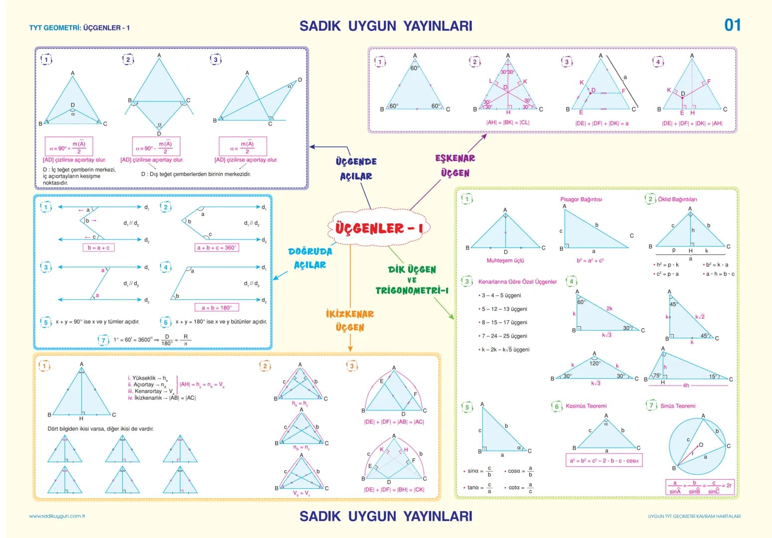 TYT GEOMETRİ: ÜÇGENLER - 1
2
(3)
SADIK UYGUN YAYINLARI
60°
30
K
LA
D
3
F
a
KA
D
K
D
F
01
Da
BA
C
B
$\alpha=90^\circ + \frac{m(A)}{2}$
[