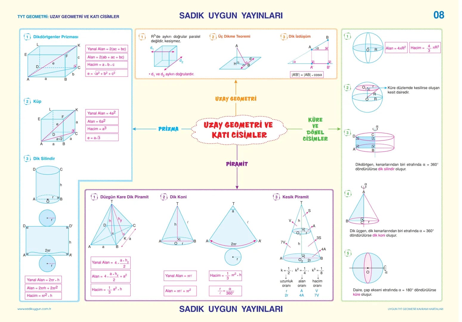 TYT GEOMETRİ: ÜÇGENLER - 1
2
(3)
SADIK UYGUN YAYINLARI
60°
30
K
LA
D
3
F
a
KA
D
K
D
F
01
Da
BA
C
B
$\alpha=90^\circ + \frac{m(A)}{2}$
[