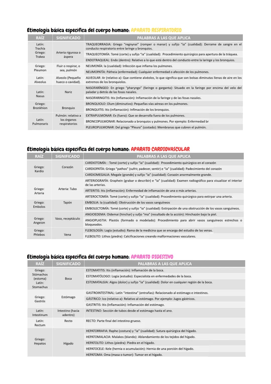 UNIDAD 3
# ETIMOLOGIAS
Etimologias medicas genéricas de aparatos del
cuerpo humano (órganos heterogéneos)
Bases para ciencias de la salud
##