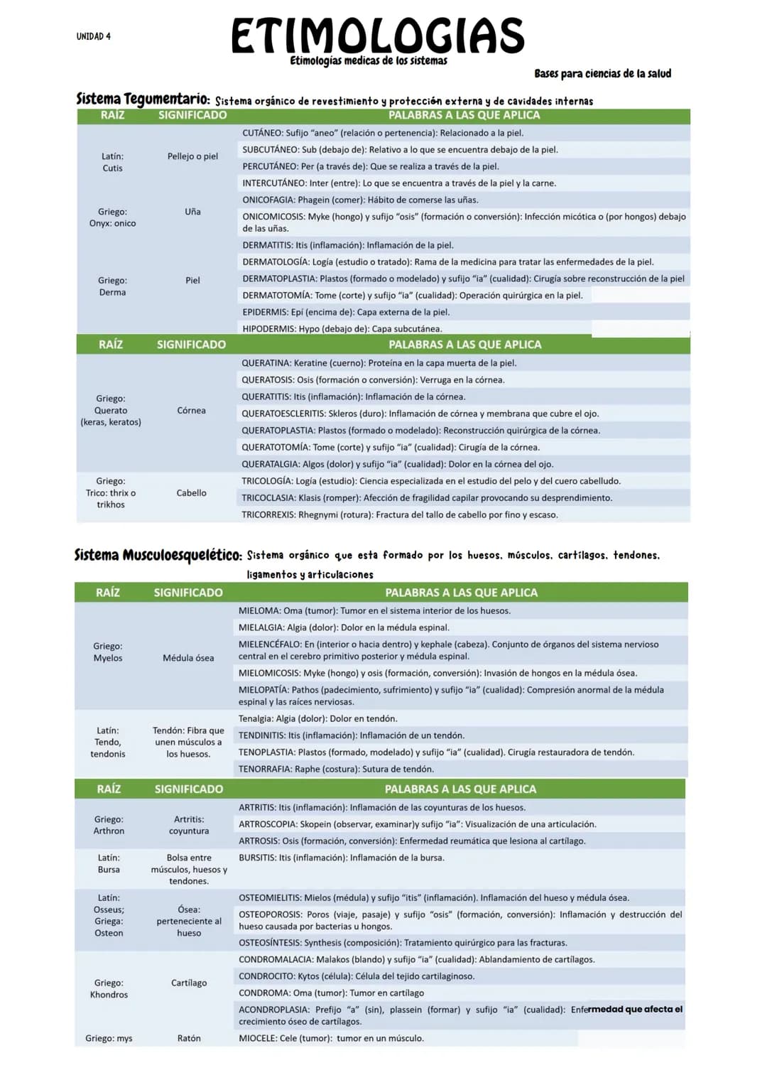 UNIDAD 3
# ETIMOLOGIAS
Etimologias medicas genéricas de aparatos del
cuerpo humano (órganos heterogéneos)
Bases para ciencias de la salud
##