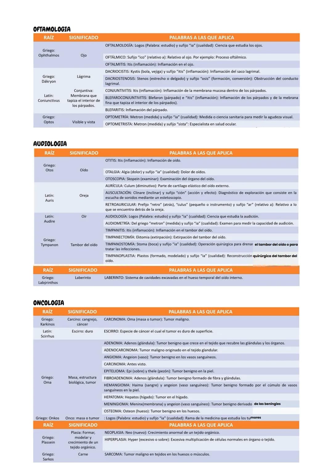 UNIDAD 3
# ETIMOLOGIAS
Etimologias medicas genéricas de aparatos del
cuerpo humano (órganos heterogéneos)
Bases para ciencias de la salud
##