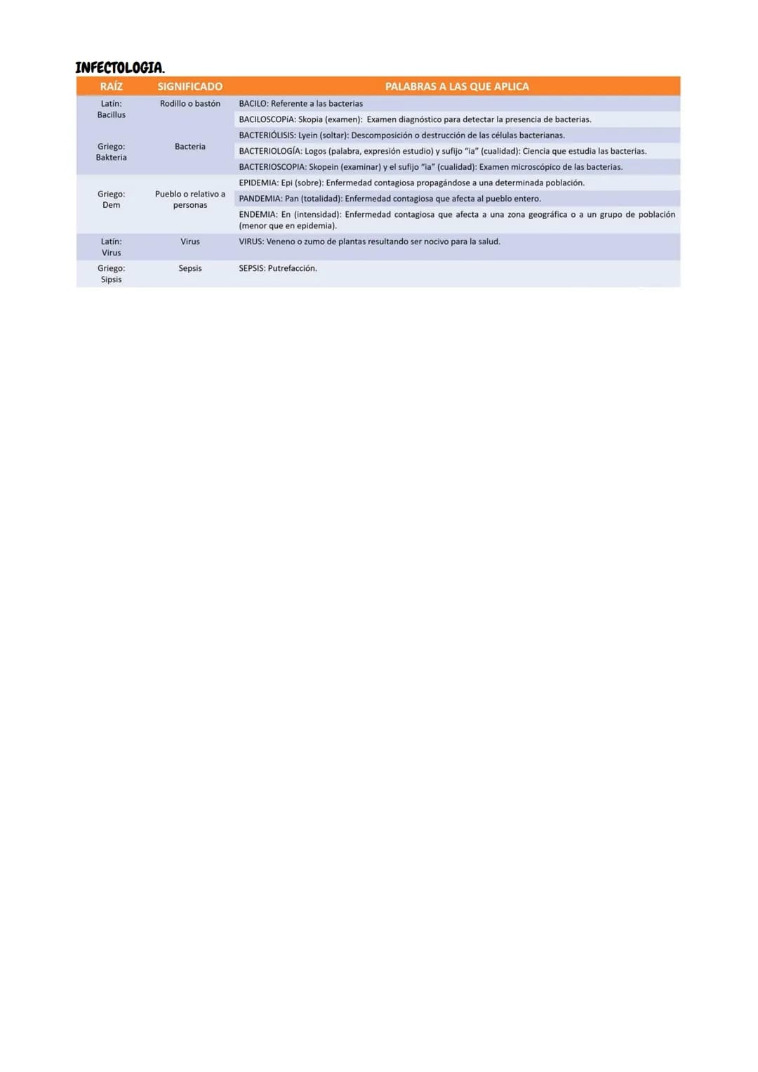 UNIDAD 3
# ETIMOLOGIAS
Etimologias medicas genéricas de aparatos del
cuerpo humano (órganos heterogéneos)
Bases para ciencias de la salud
##