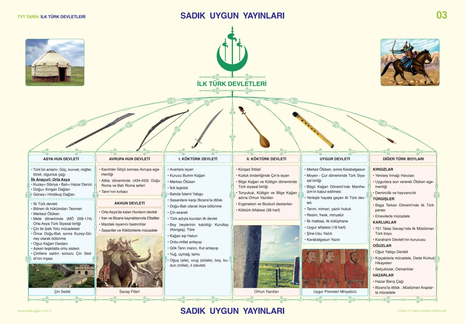 TYT TARİH: TARİH BİLİMİNE GİRİŞ
SADIK UYGUN YAYINLARI
# HİKÂYECİ TARİH
Tarihi olayların yorumlanmadan aktarılması:
Yz er-zaman ilişkisi v