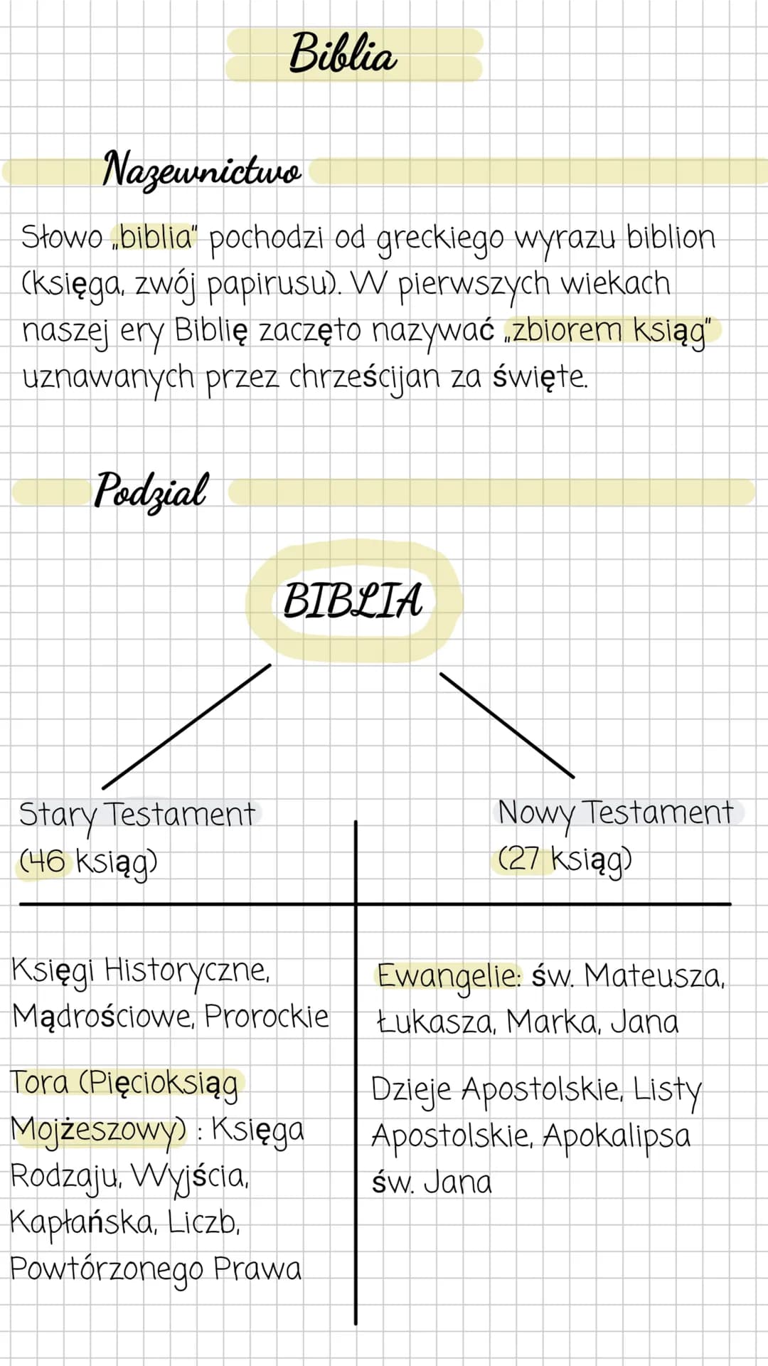 # Biblia
Nazewnictwo
Słowo „biblia" pochodzi od greckiego wyrazu biblion
(księga, zwój papirusu). W pierwszych wiekach
naszej ery Biblię z