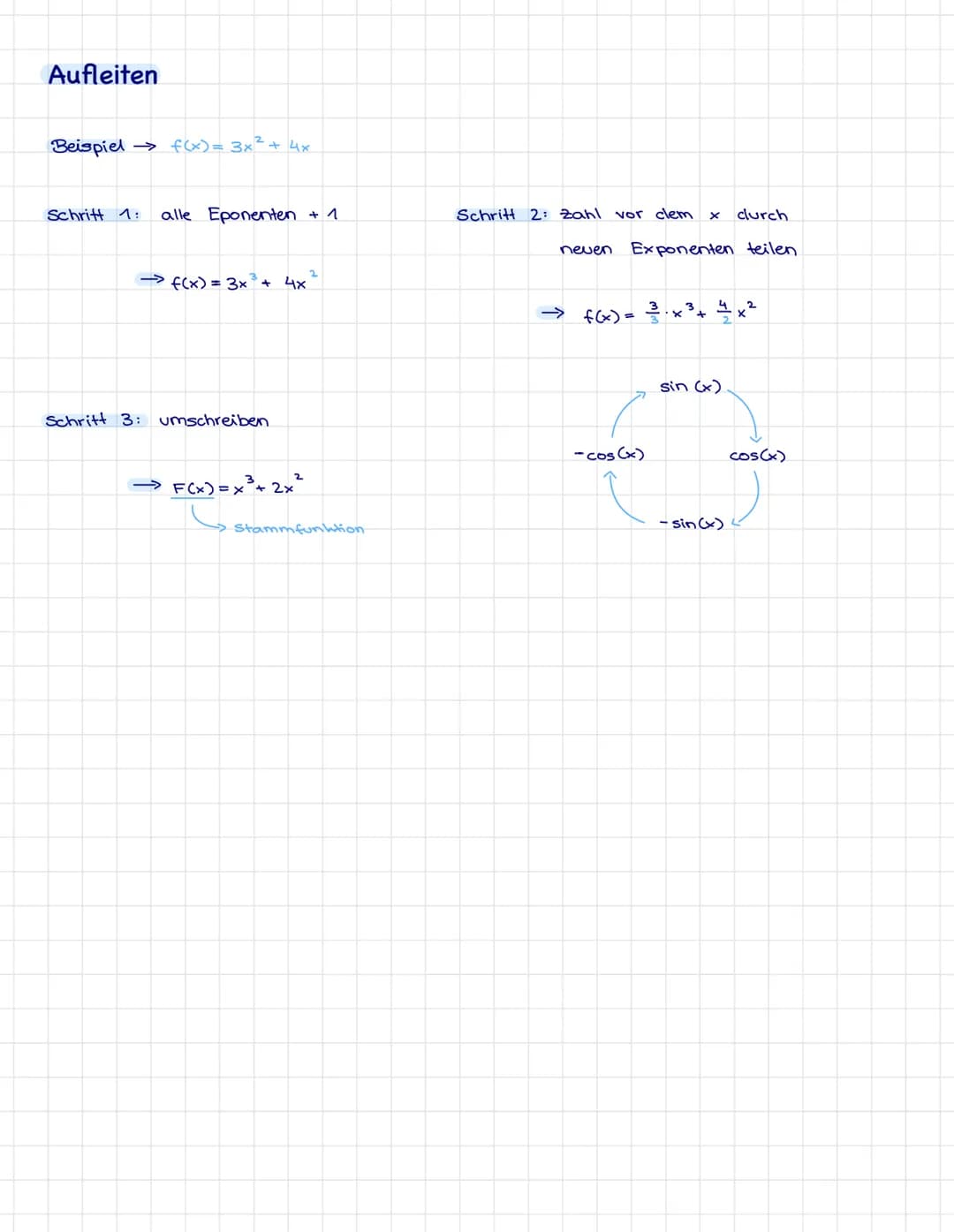 # Ableiten
B.x, (...), ex, б,...
Potenzregel: $f(x)=x^n$ $f'(x)= n.x^{n-1}$
Faktorregel: $f(x)= c.g(x)$ $f'(x) = c.g'(x)$
→ $f(x)=x^{-