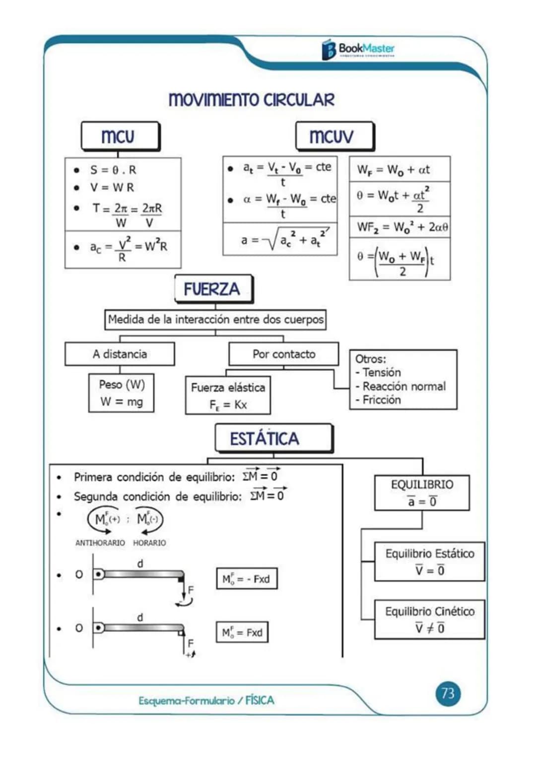 Esquema-formulario
FÍSICA
BookMaster
CONECTAMOS CONOCIMIENTOS
CONTENIDO:
* Cinemática MRU - MRUV
* Caida libre - Movimiento
en dos