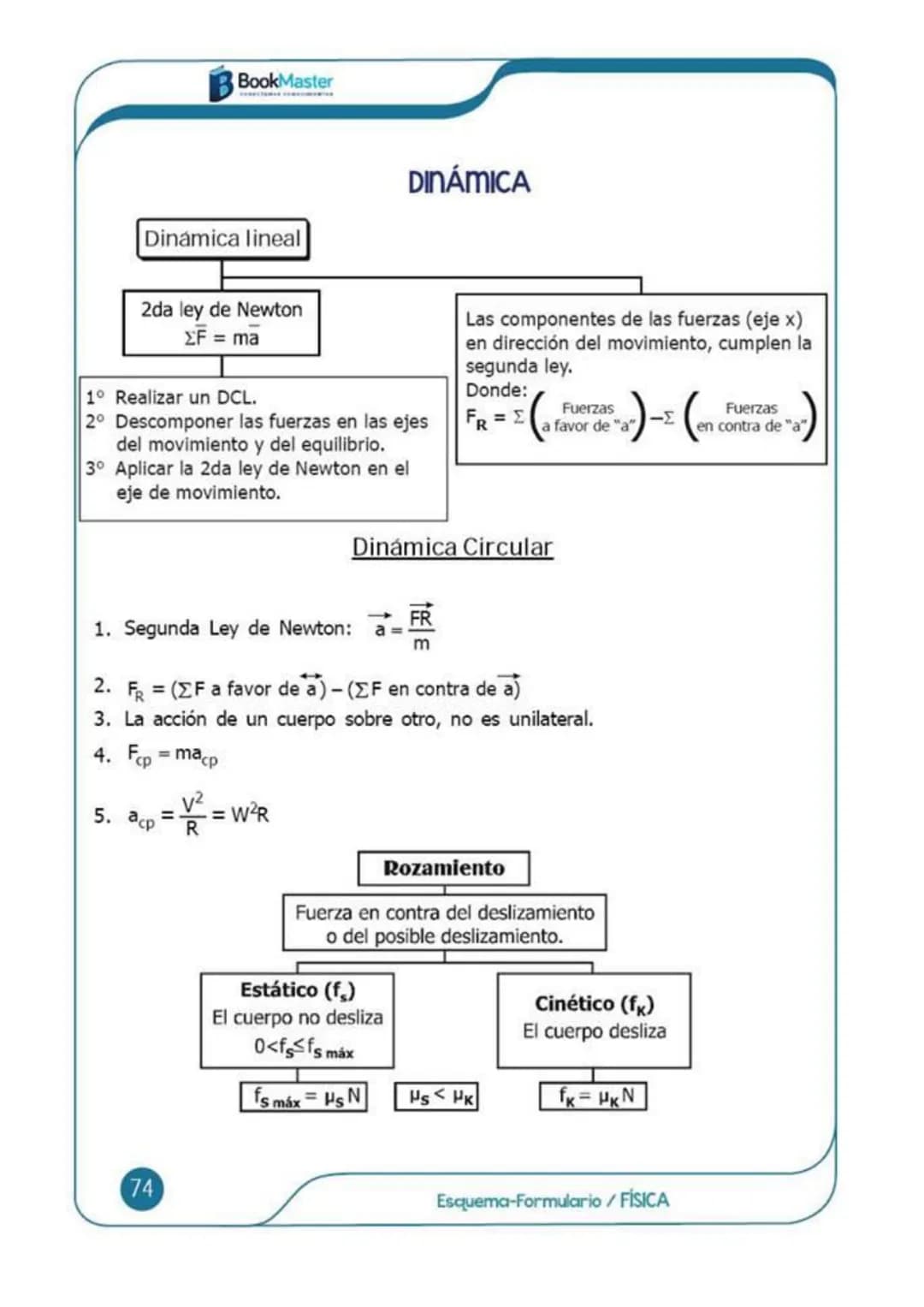 Esquema-formulario
FÍSICA
BookMaster
CONECTAMOS CONOCIMIENTOS
CONTENIDO:
* Cinemática MRU - MRUV
* Caida libre - Movimiento
en dos
