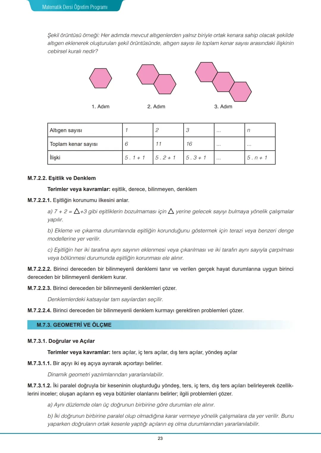 # Matematik Dersi Öğretim Programı
# 7. SINIF KAZANIM VE AÇIKLAMALARI
# M.7.1. SAYILAR VE İŞLEMLER
## M.7.1.1. Tam Sayılarla İşlemler
Te