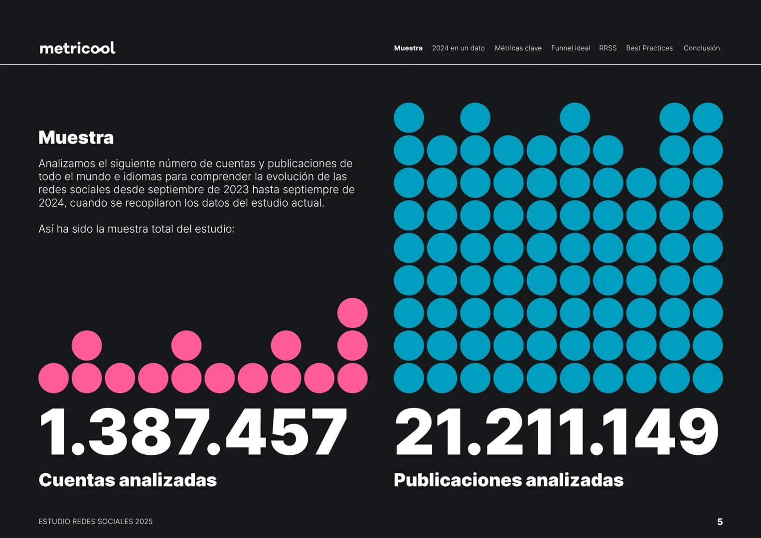 # Estudio
# REDES
# SOCIALES
# 2025
metricool metricool
¡Hola!
Somos
Metricool.
La herramienta que te ayuda a
planificar, publicar y medi