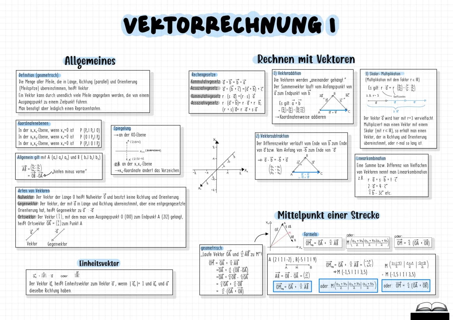 MATHE
ABITUR
2024
-MATHE-LEISTUNGSKURS- # STOCHASTIK
Begriffe
Zufallsexperiment: Ein Versuch, dessen Ergebnis nicht vorhergesehen werden k