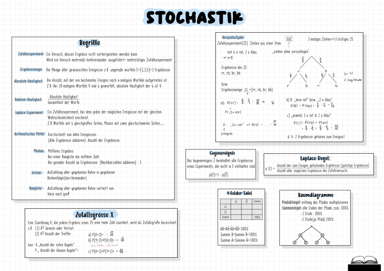 MATHE
ABITUR
2024
-MATHE-LEISTUNGSKURS- # STOCHASTIK
Begriffe
Zufallsexperiment: Ein Versuch, dessen Ergebnis nicht vorhergesehen werden k