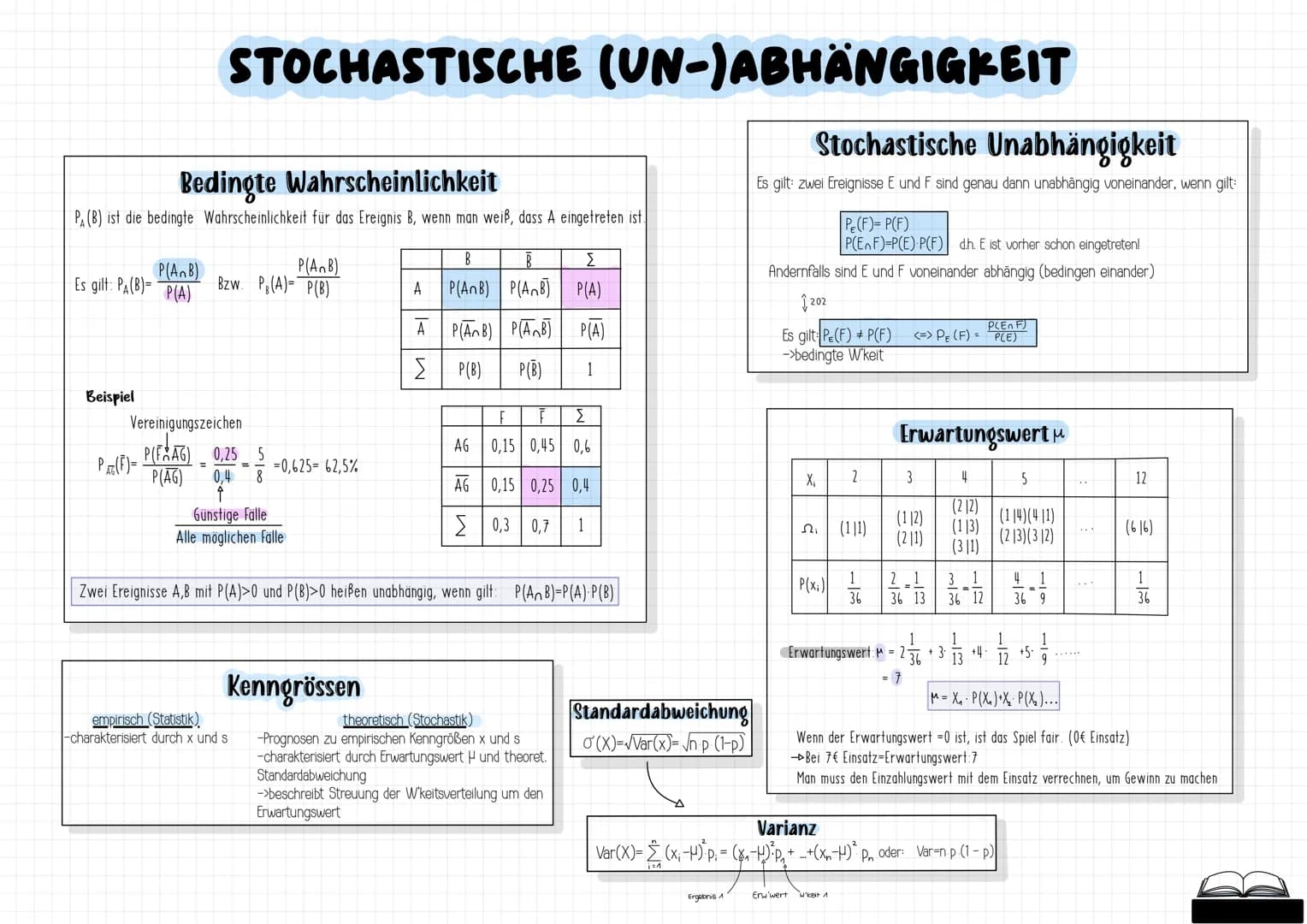 MATHE
ABITUR
2024
-MATHE-LEISTUNGSKURS- # STOCHASTIK
Begriffe
Zufallsexperiment: Ein Versuch, dessen Ergebnis nicht vorhergesehen werden k