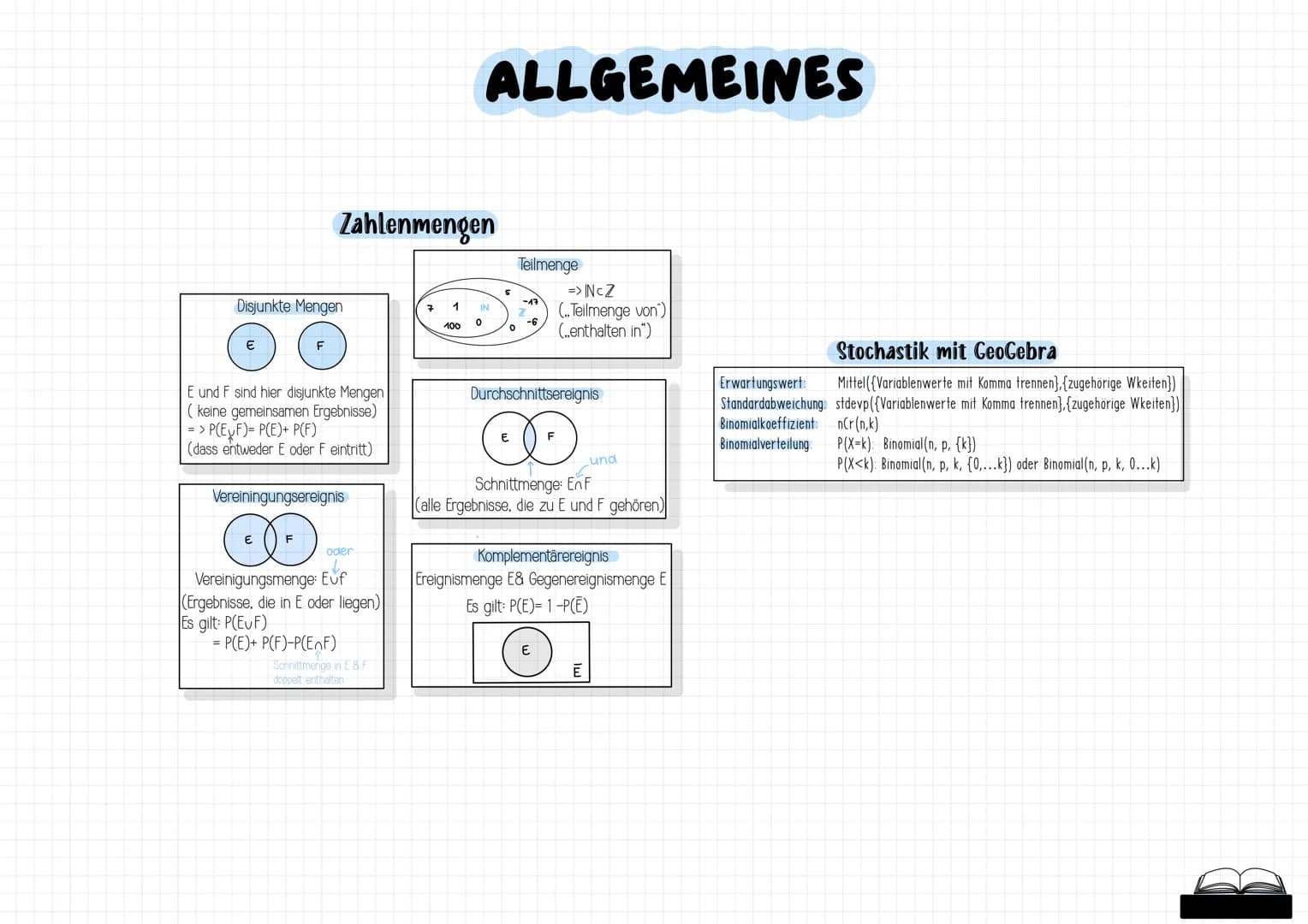 MATHE
ABITUR
2024
-MATHE-LEISTUNGSKURS- # STOCHASTIK
Begriffe
Zufallsexperiment: Ein Versuch, dessen Ergebnis nicht vorhergesehen werden k