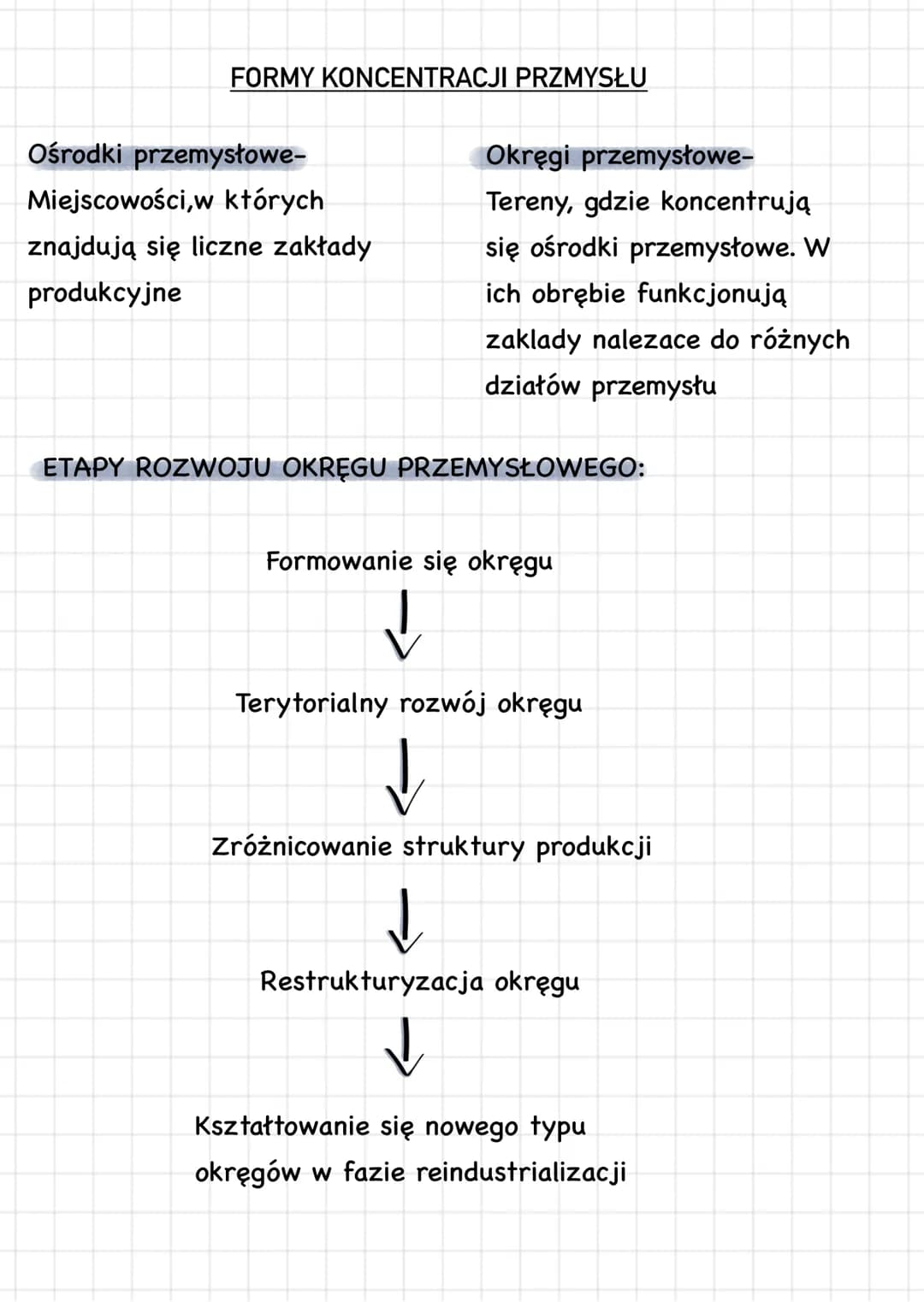 # PRZEMYSŁ
Czynniki lokalizacji przemysłu
Czynniki pozaprzyrodnicze
Czynniki przyrodnicze:
Baza surowcowa
Dostep do wody
Czynniki ekol