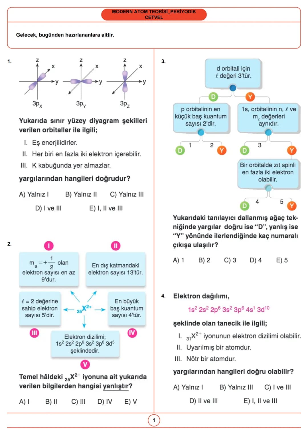 # MODERN ATOM TEORİSİ_PERİYODİK
CETVEL
Gelecek, bugünden hazırlananlara aittir.
1.
3.
X
X
X
y
y
d orbitali için
I değeri 3'tür.
3px
3