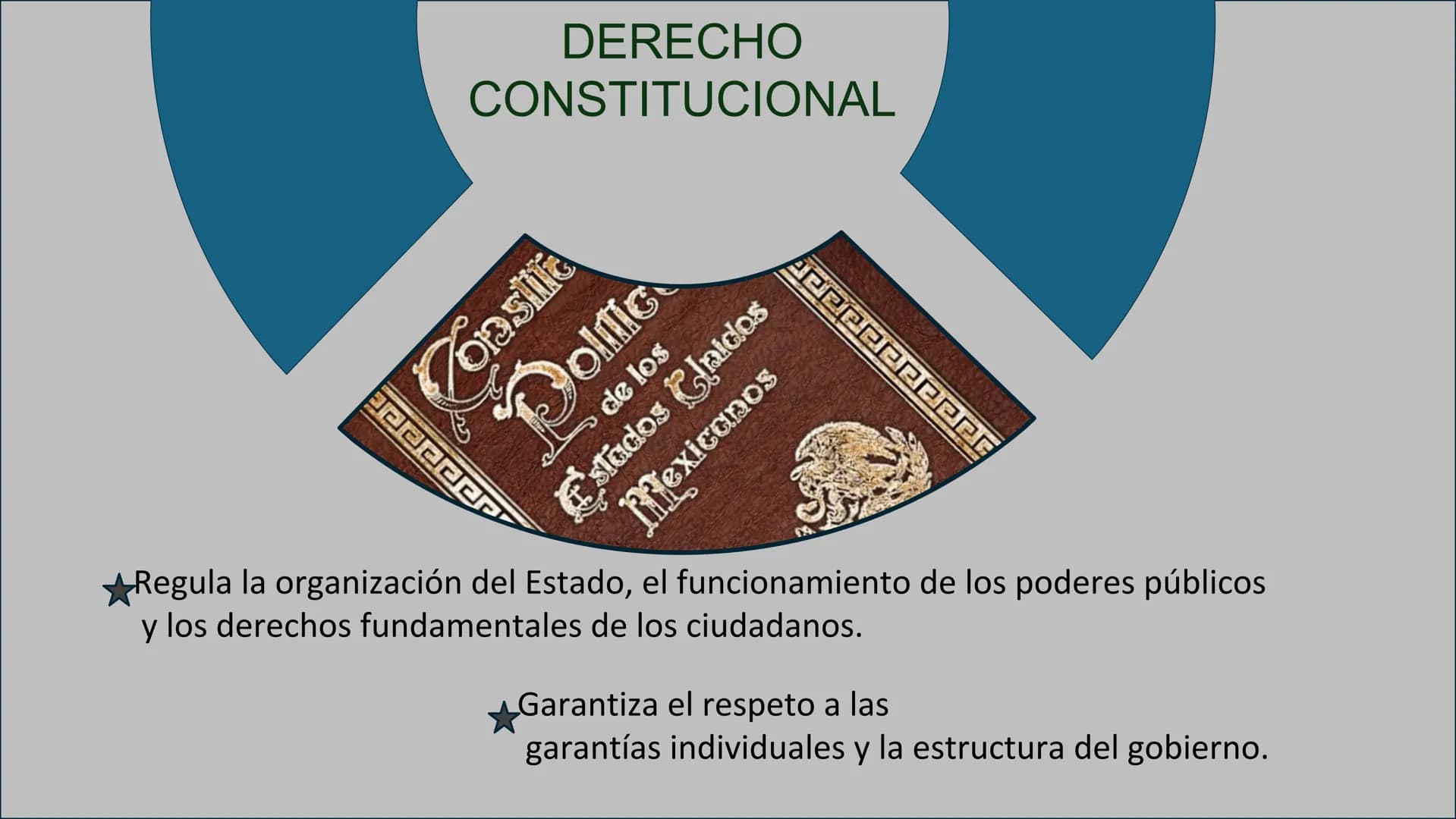 # DERECHO
# PÚBLICO Y PRIVADO
El derecho se divide en dos grandes ramas:
Derecho público
Derecho privado
Esta clasificación permite org