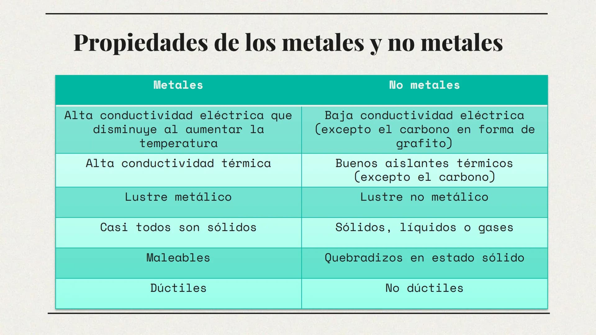 12
88
22
1
Mg
Ra
Ti
H
99
Es
Química
ETITC
M. Sc. Cristian Moreno
Técnico profesional en electrónica industrial
ESCUELA TECNOL
ÓGICA INSTITUT