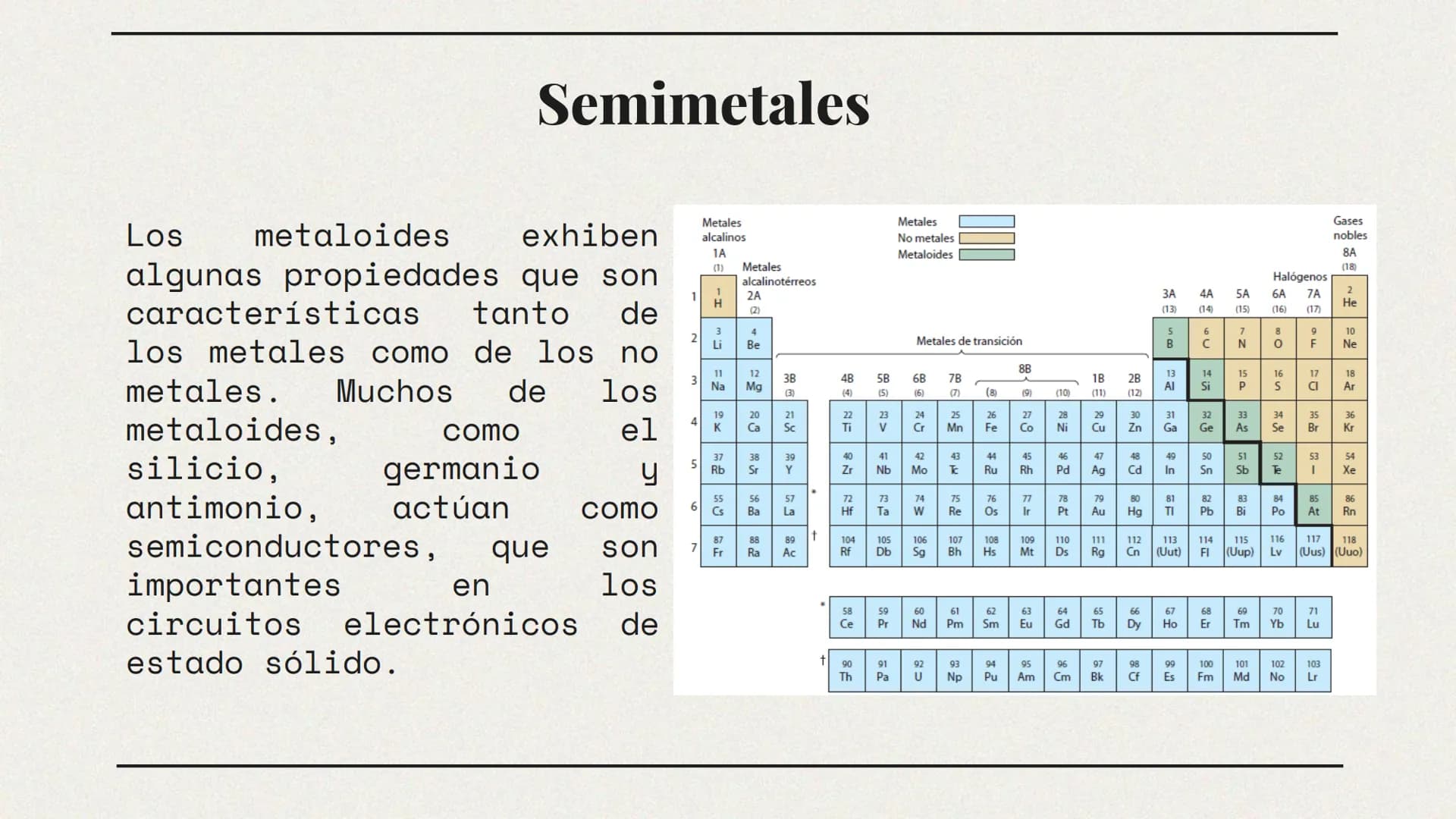 12
88
22
1
Mg
Ra
Ti
H
99
Es
Química
ETITC
M. Sc. Cristian Moreno
Técnico profesional en electrónica industrial
ESCUELA TECNOL
ÓGICA INSTITUT