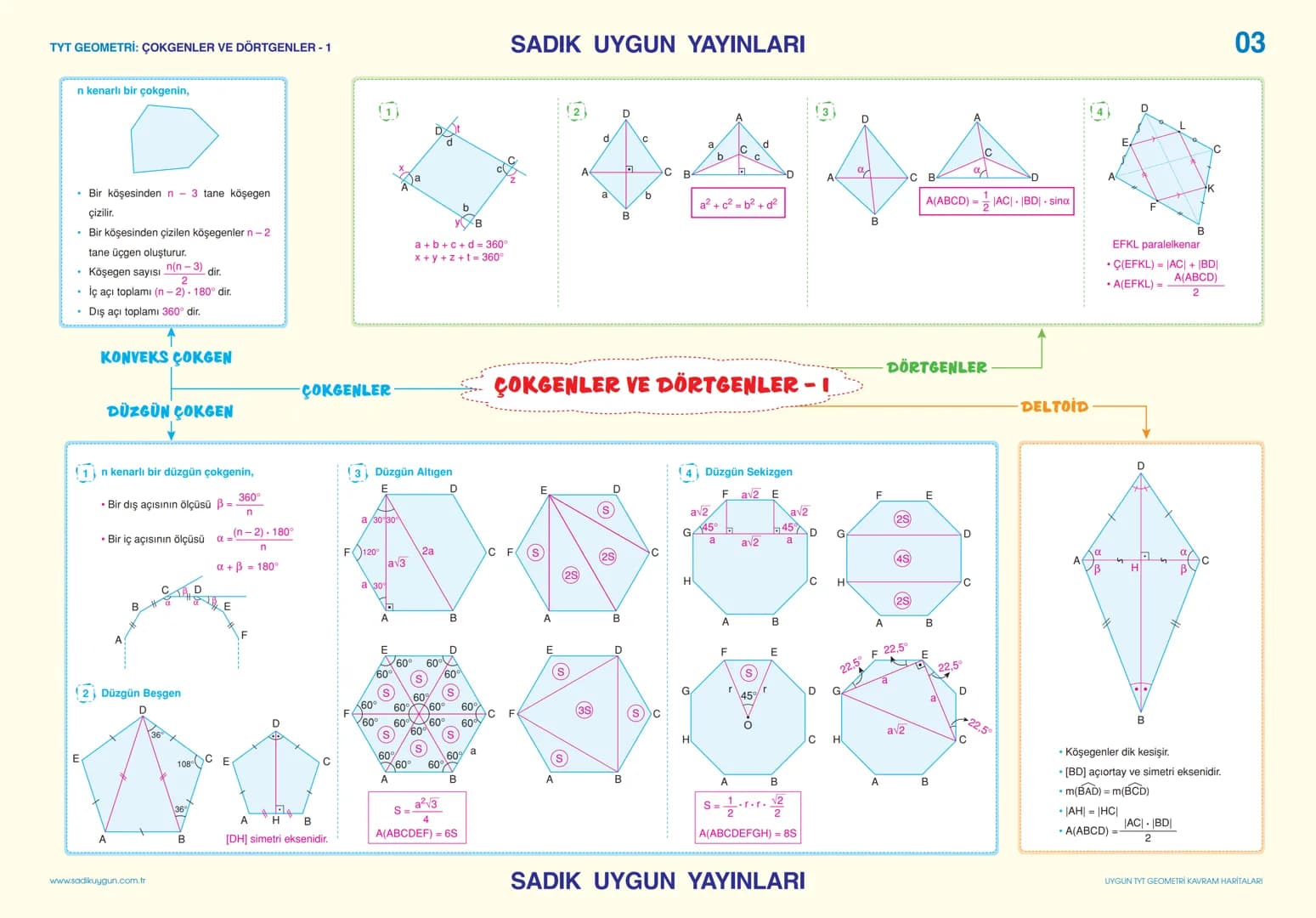 TYT GEOMETRİ: ÜÇGENLER - 1
2
(3)
SADIK UYGUN YAYINLARI
60°
30
K
LA
D
3
F
a
KA
D
K
D
F
01
Da
BA
C
B
$\alpha=90^\circ + \frac{m(A)}{2}$
[