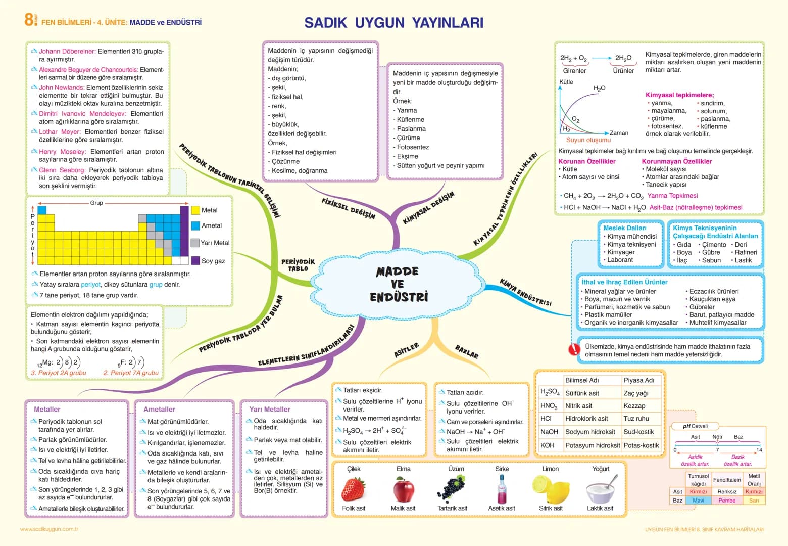 # 8 FEN BİLİMLERİ - 2. ÜNİTE: DNA ve GENETİK KOD
Kromozom
DNA
DNA
✓ Canlıların kalıtsal özelliklerini belirleyen,
yönetici moleküldür.
SA