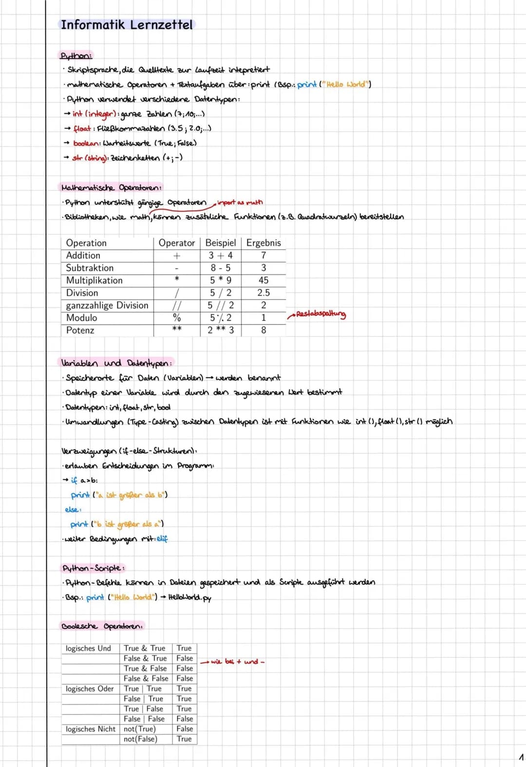 # Informatik Lernzettel
Python:
* Skriptsprache, die Quelltexte zur Laufzeit intepretiert
* mathematische Operatoren + Textaufgaben üb