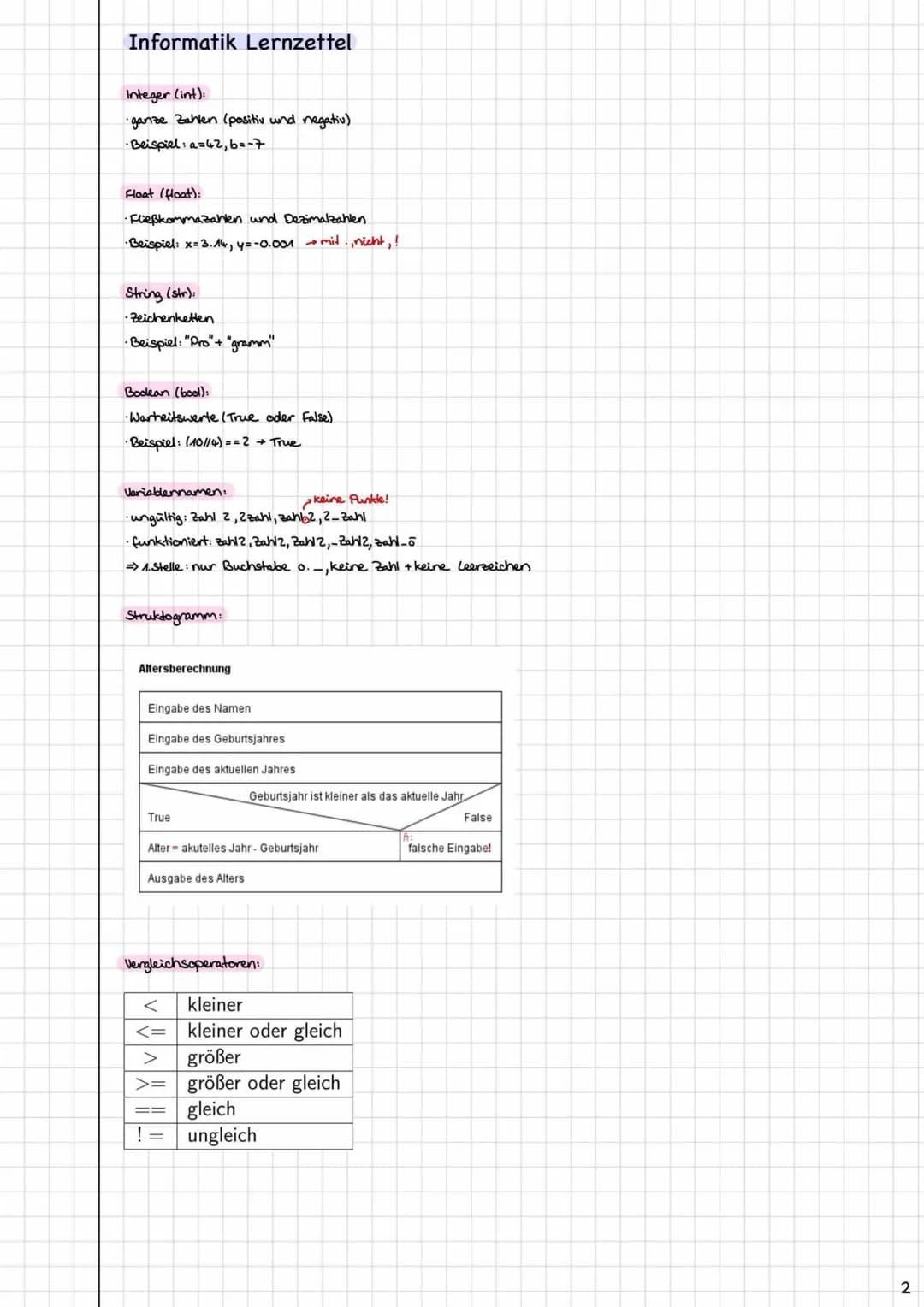 # Informatik Lernzettel
Python:
* Skriptsprache, die Quelltexte zur Laufzeit intepretiert
* mathematische Operatoren + Textaufgaben üb
