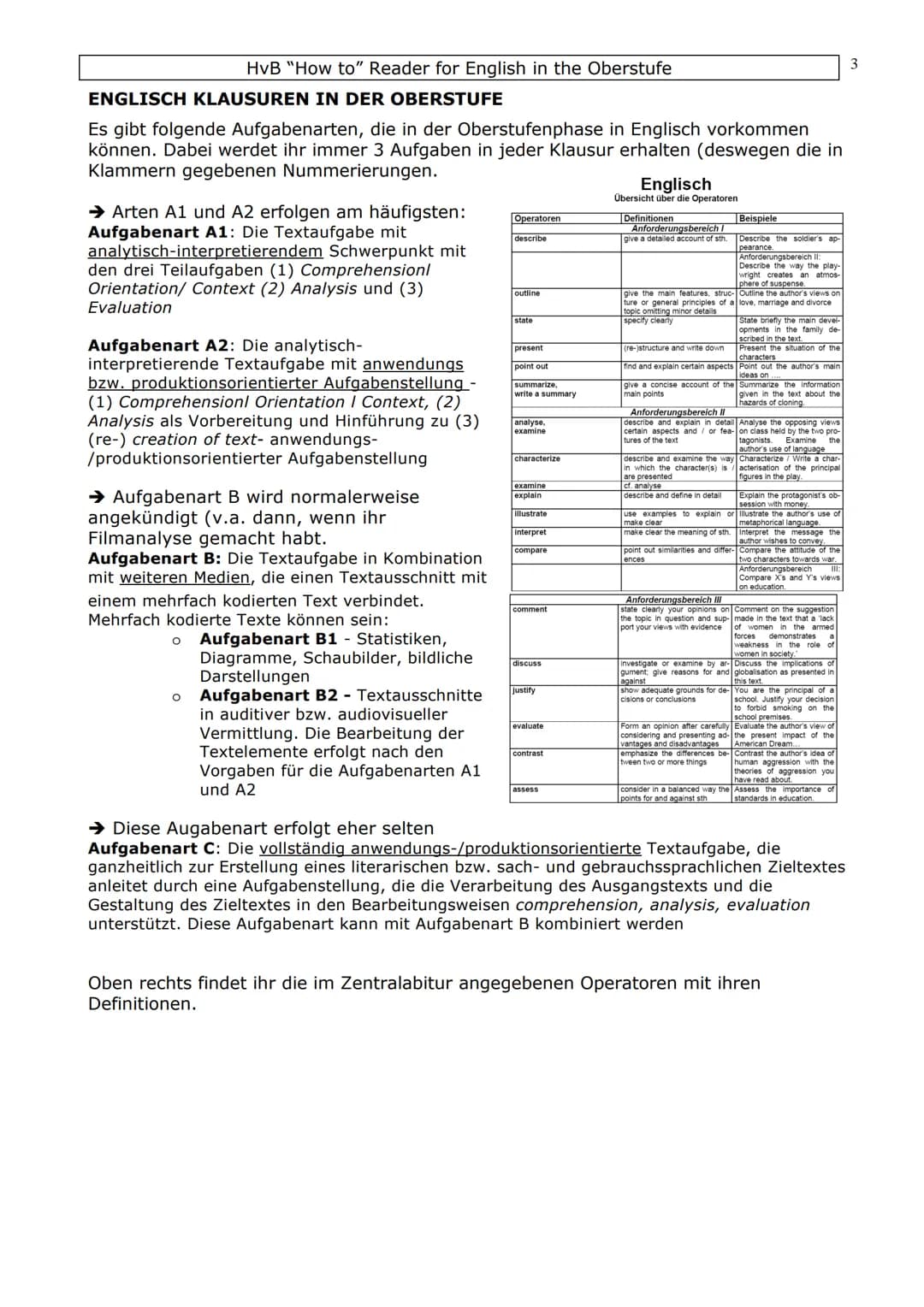 # Introduction
HvB "How to" Reader for English in the Oberstufe
This collection of "How to do" materials is a guideline for you to help you