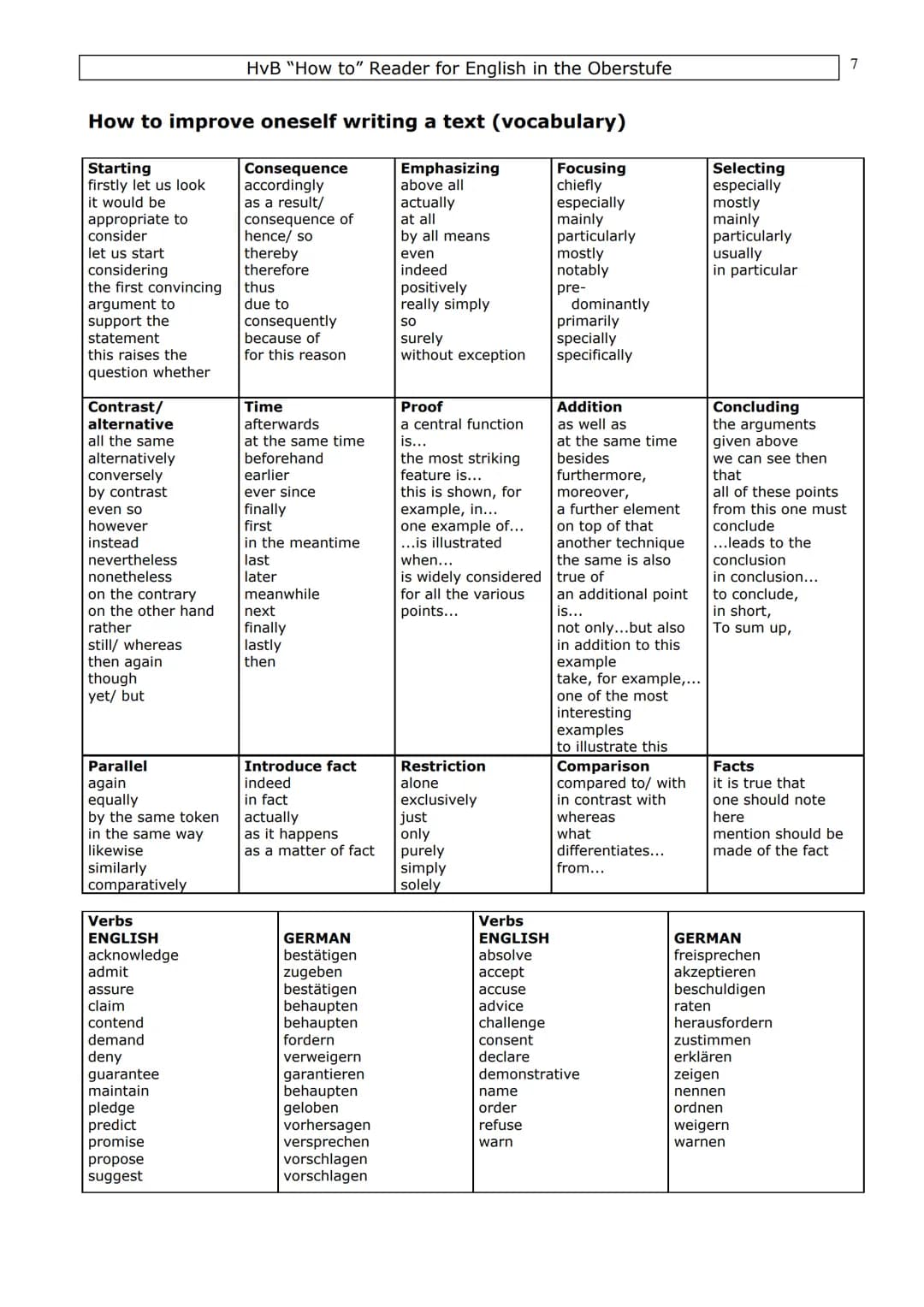 # Introduction
HvB "How to" Reader for English in the Oberstufe
This collection of "How to do" materials is a guideline for you to help you
