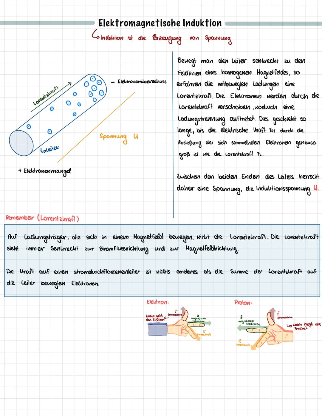 # Elektromagnetische Induktion
Induktion ist die Erzeugung von Spannung
Lorentzkraft
Lleiter
+ Elektronenmangel
- Elektronenüberschuss