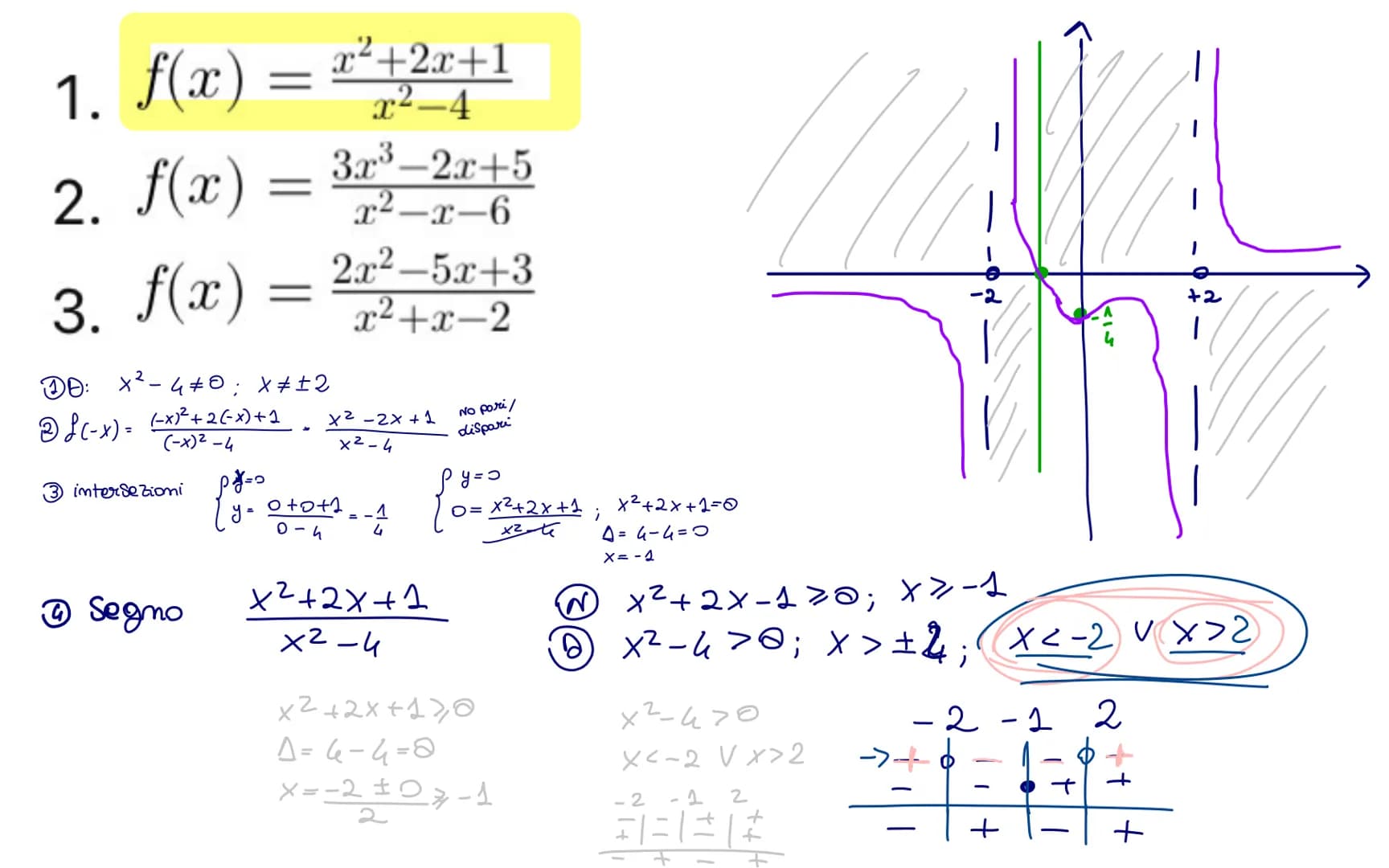 --- OCR Start ---
Dominio
① f(x) = 2
1
X-2≠ 0 ; x + 2
2.g(x) = √(3x+6)
3x+620; 3x2-6; x2-2
3. h(x) = ln(x + 5) x+5>0; x>-5
4. k(x) = x+4x+4=