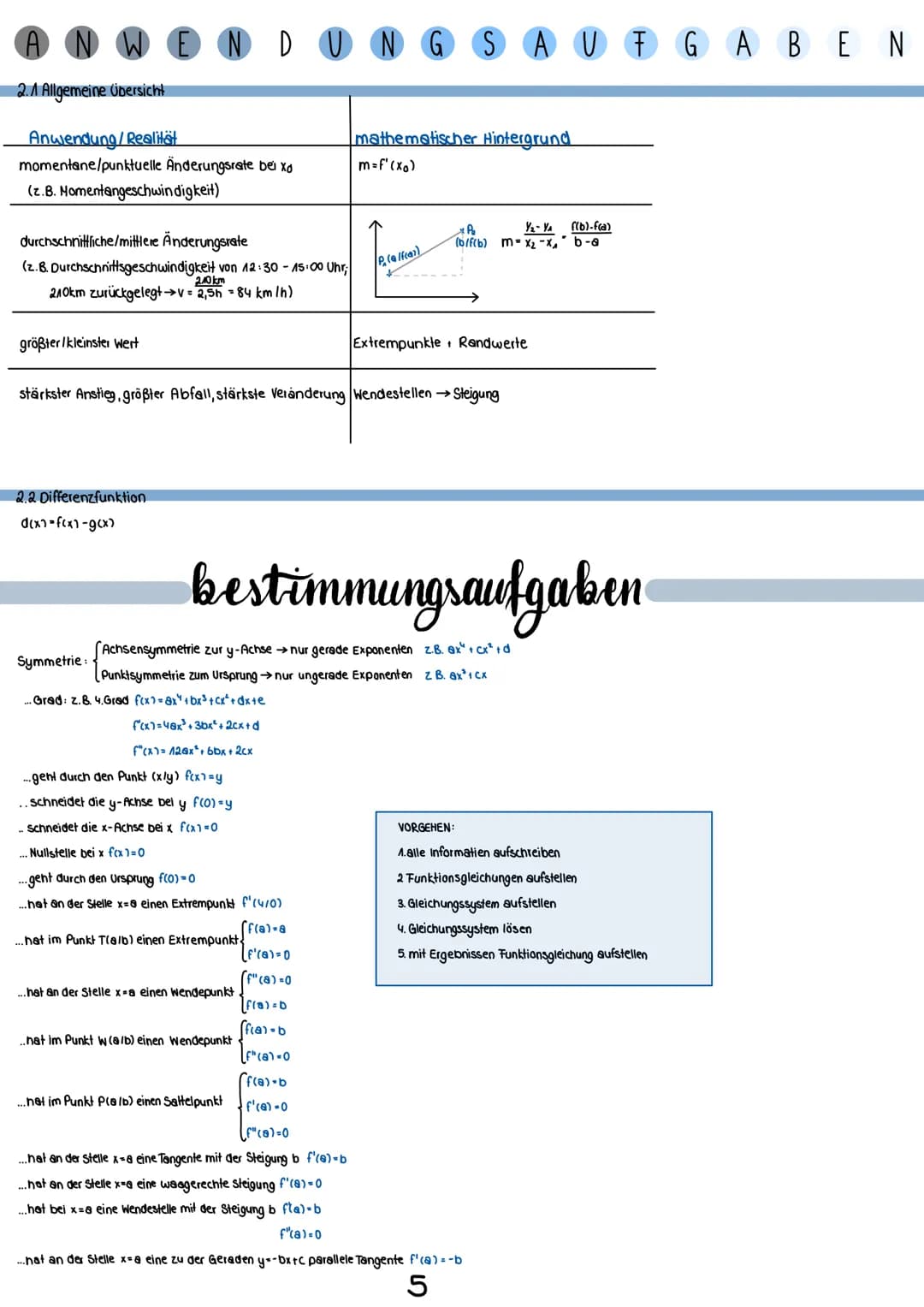 # Mathematik
1 Kurvendiskussion
1.1 Nullstellen
1.2 Extrempunkte
1.3 Verschiedenes
1.4 Wendepunkte
1.5 Tangente
1.6 Bedeutung der Wen