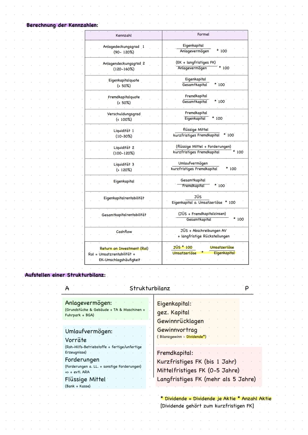 # INVESTITION & FINANZIERUNG
Investition = Verwendung der Geldmittel (Kapital) zum Erwerb von Sachvermögen
Finanzierung befasst sich mit Ber