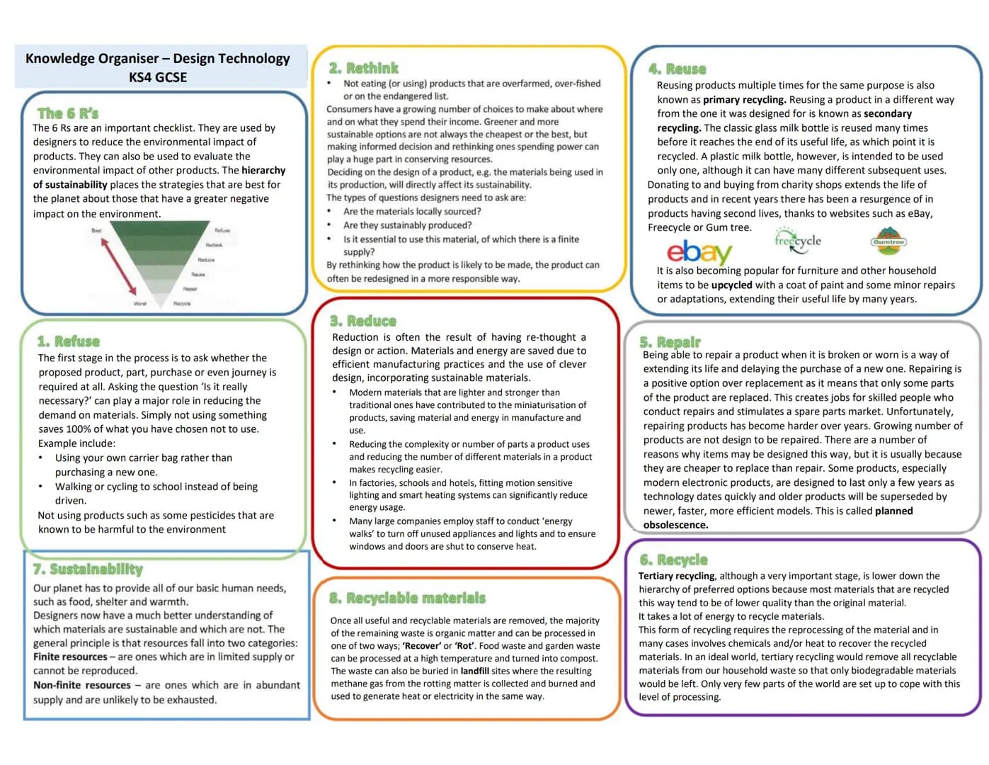 # Knowledge Organiser - Design Technology
KS4 GCSE
1. Woods
2. Plastics
3. Metals
Acrylic
Properties:
* Hard wearing
* Will not sha