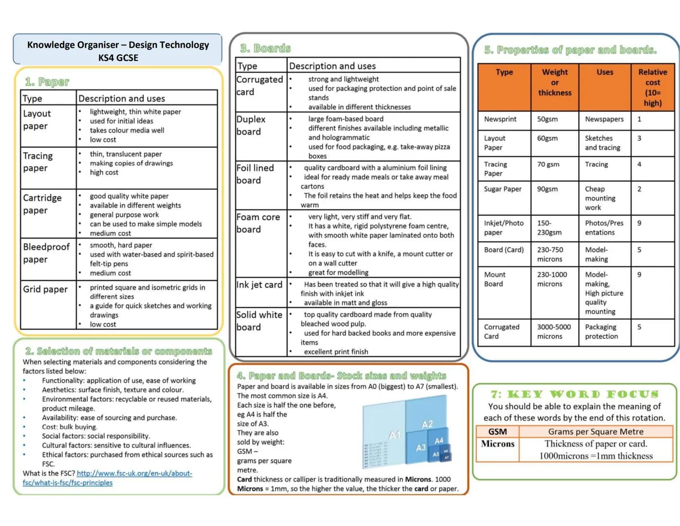 # Knowledge Organiser - Design Technology
KS4 GCSE
1. Woods
2. Plastics
3. Metals
Acrylic
Properties:
* Hard wearing
* Will not sha