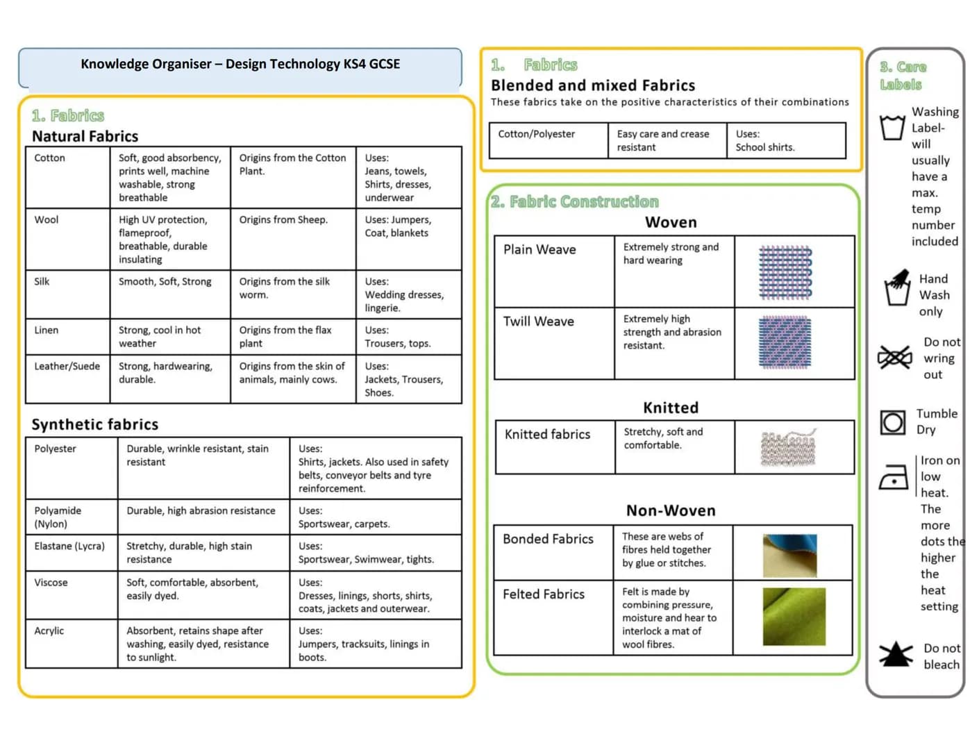 # Knowledge Organiser - Design Technology
KS4 GCSE
1. Woods
2. Plastics
3. Metals
Acrylic
Properties:
* Hard wearing
* Will not sha