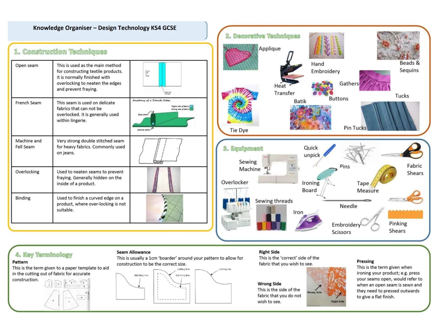 # Knowledge Organiser - Design Technology
KS4 GCSE
1. Woods
2. Plastics
3. Metals
Acrylic
Properties:
* Hard wearing
* Will not sha