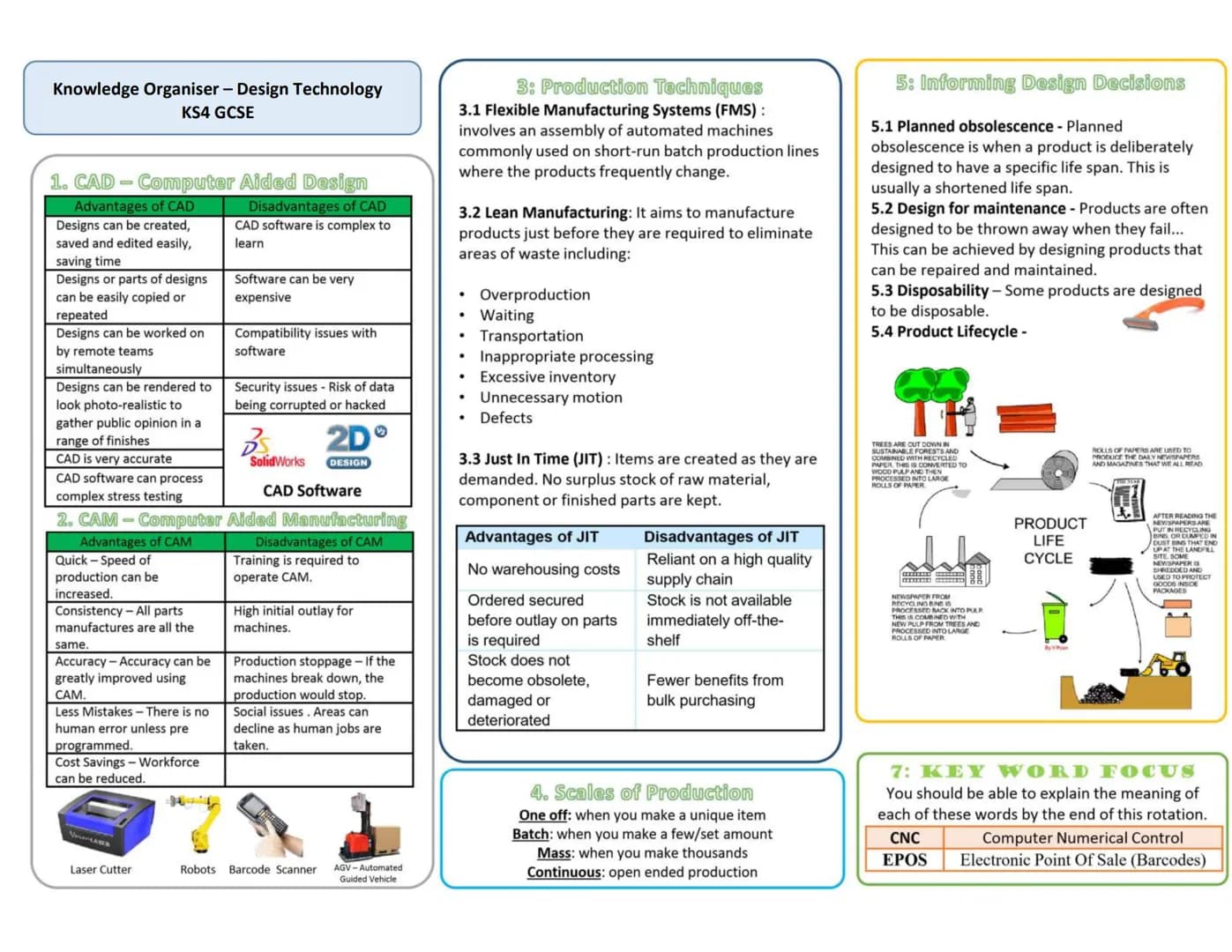 # Knowledge Organiser - Design Technology
KS4 GCSE
1. Woods
2. Plastics
3. Metals
Acrylic
Properties:
* Hard wearing
* Will not sha